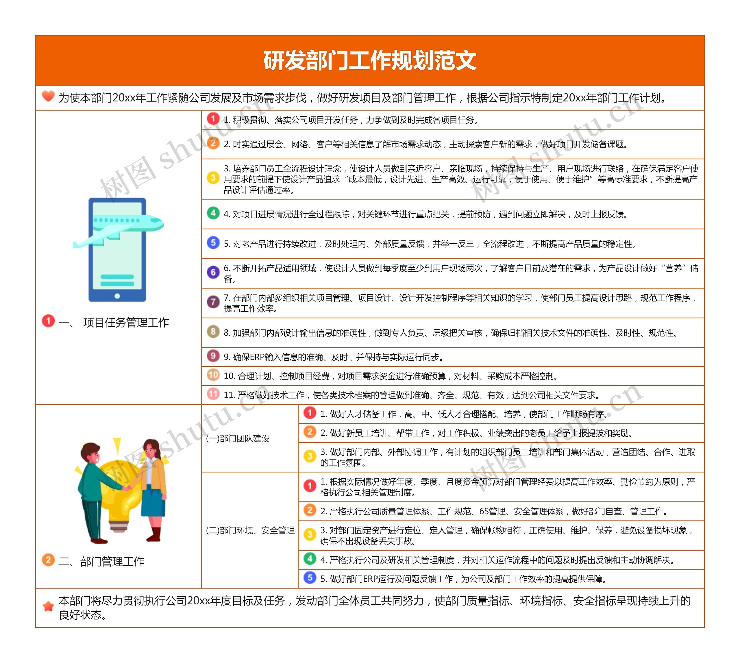 研发部门工作规划范文思维导图