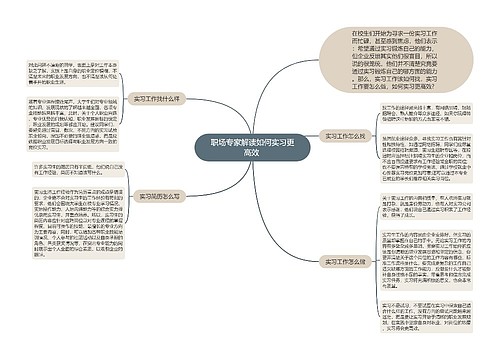 职场专家解读如何实习更高效 