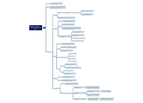 Section2. Structure-Lesson 6. The parts of plot.
