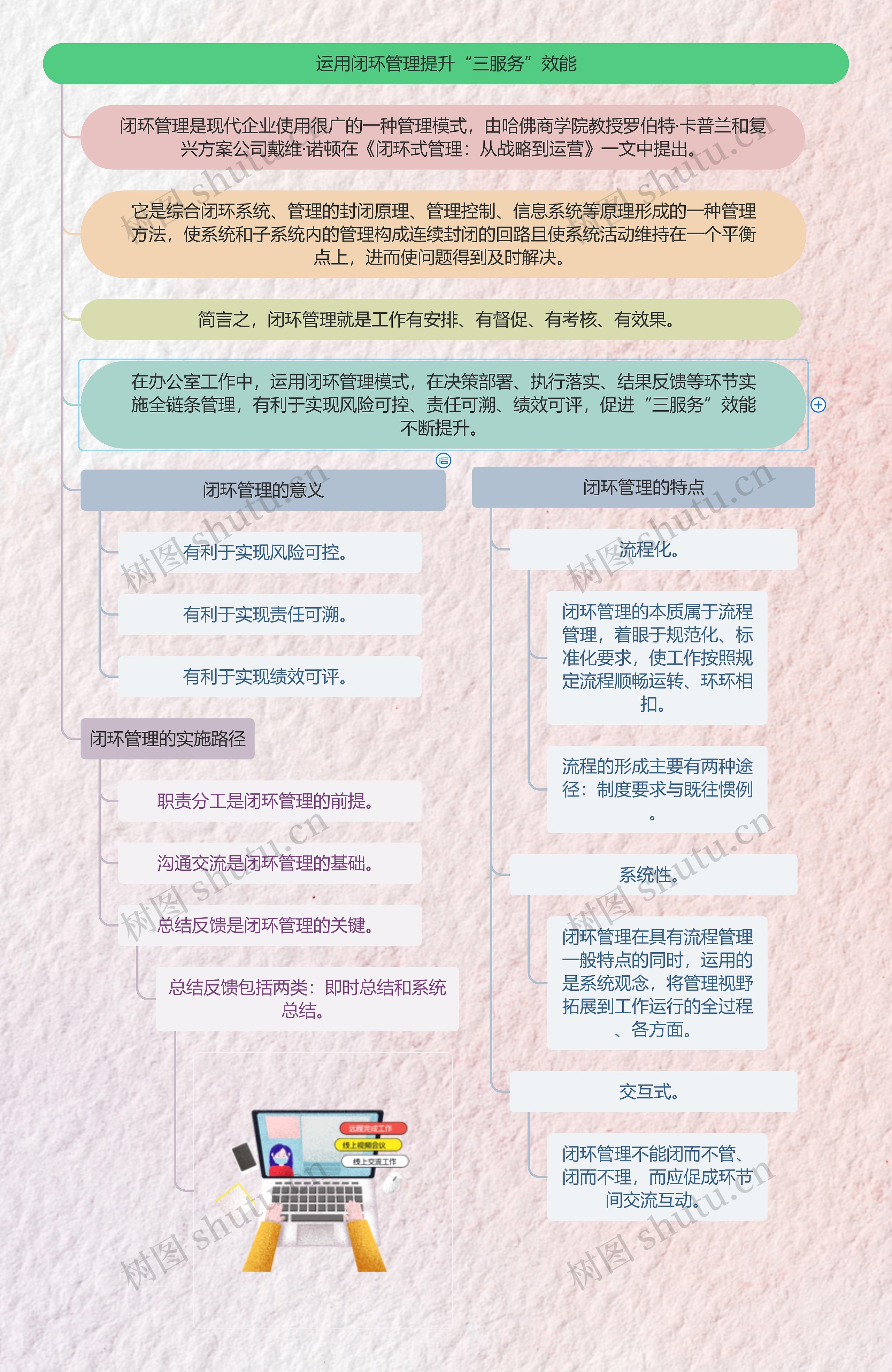 运用闭环管理提升“三服务”效能