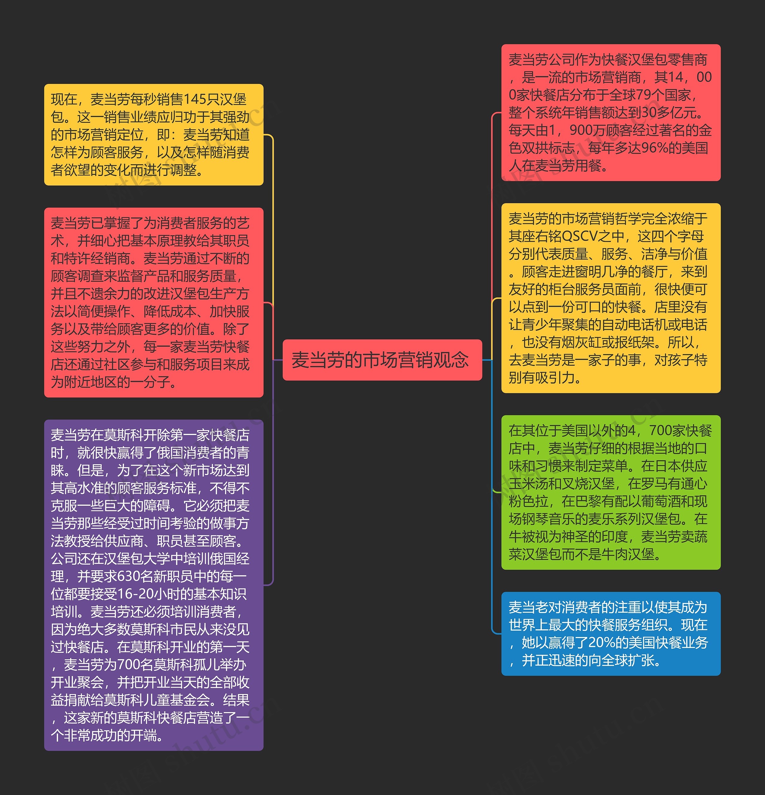 麦当劳的市场营销观念 