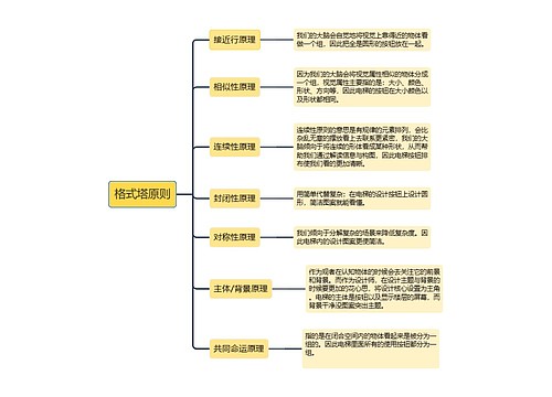 心理学格式塔原则思维导图