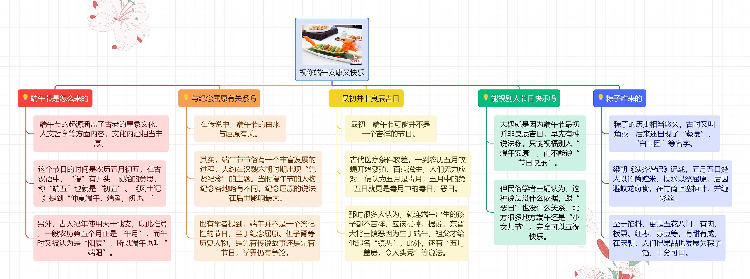 祝你端午安康又快乐