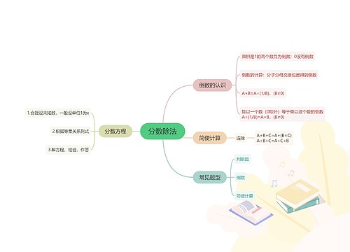 数学三年级分数除法知识清单