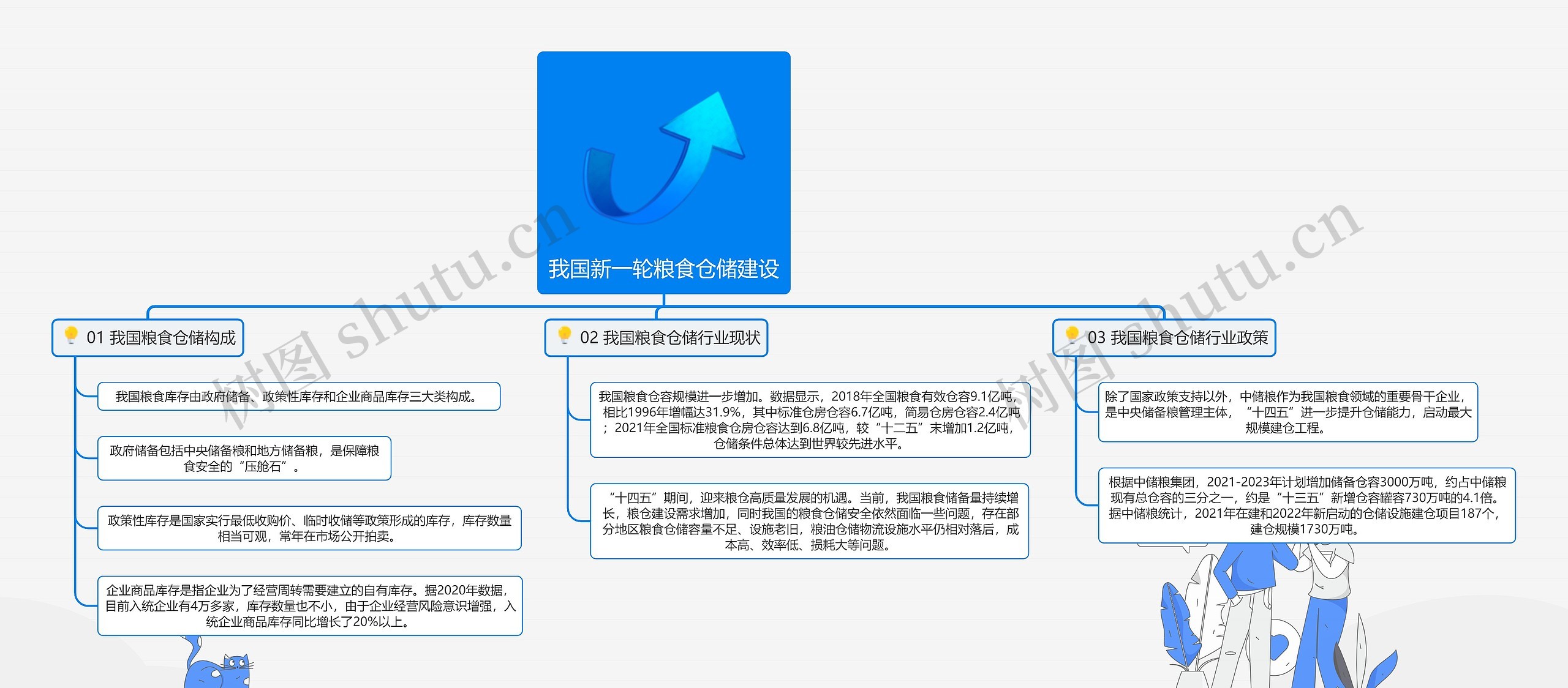 我国新一轮粮食仓储建设
