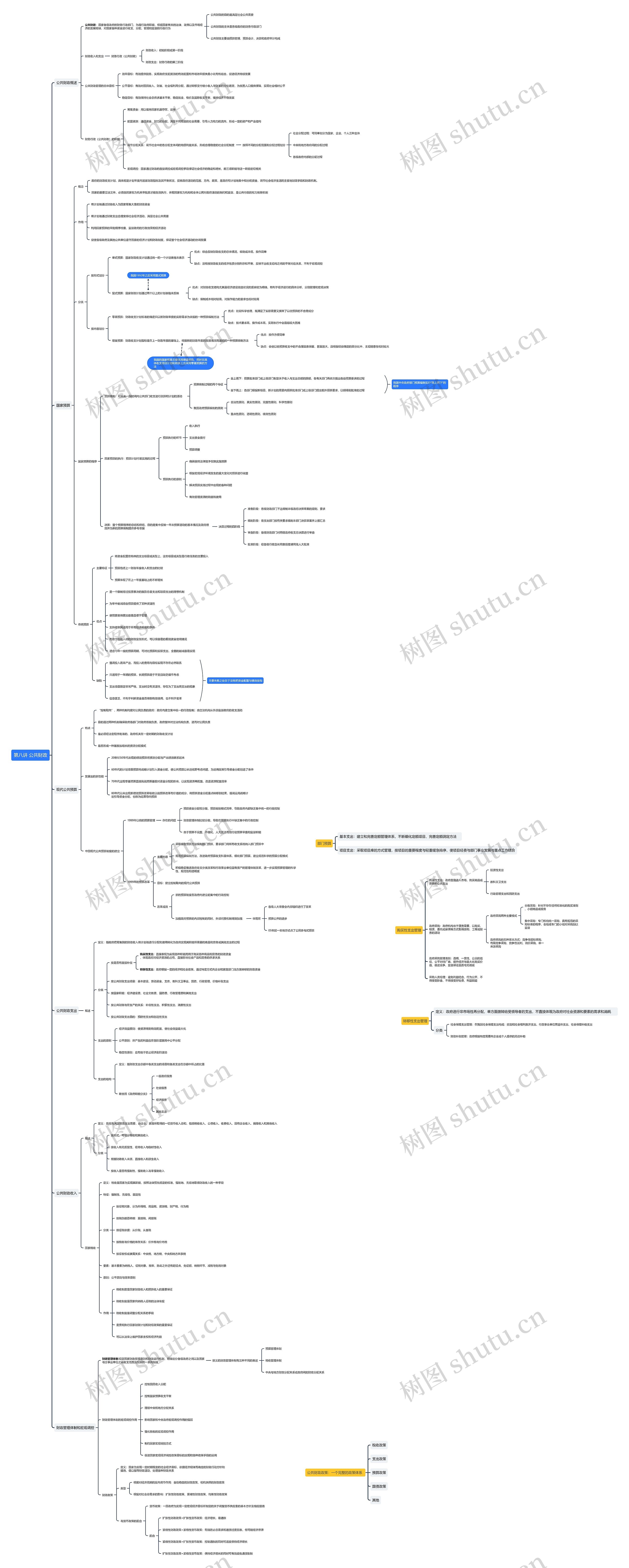 第八讲 公共财政思维导图