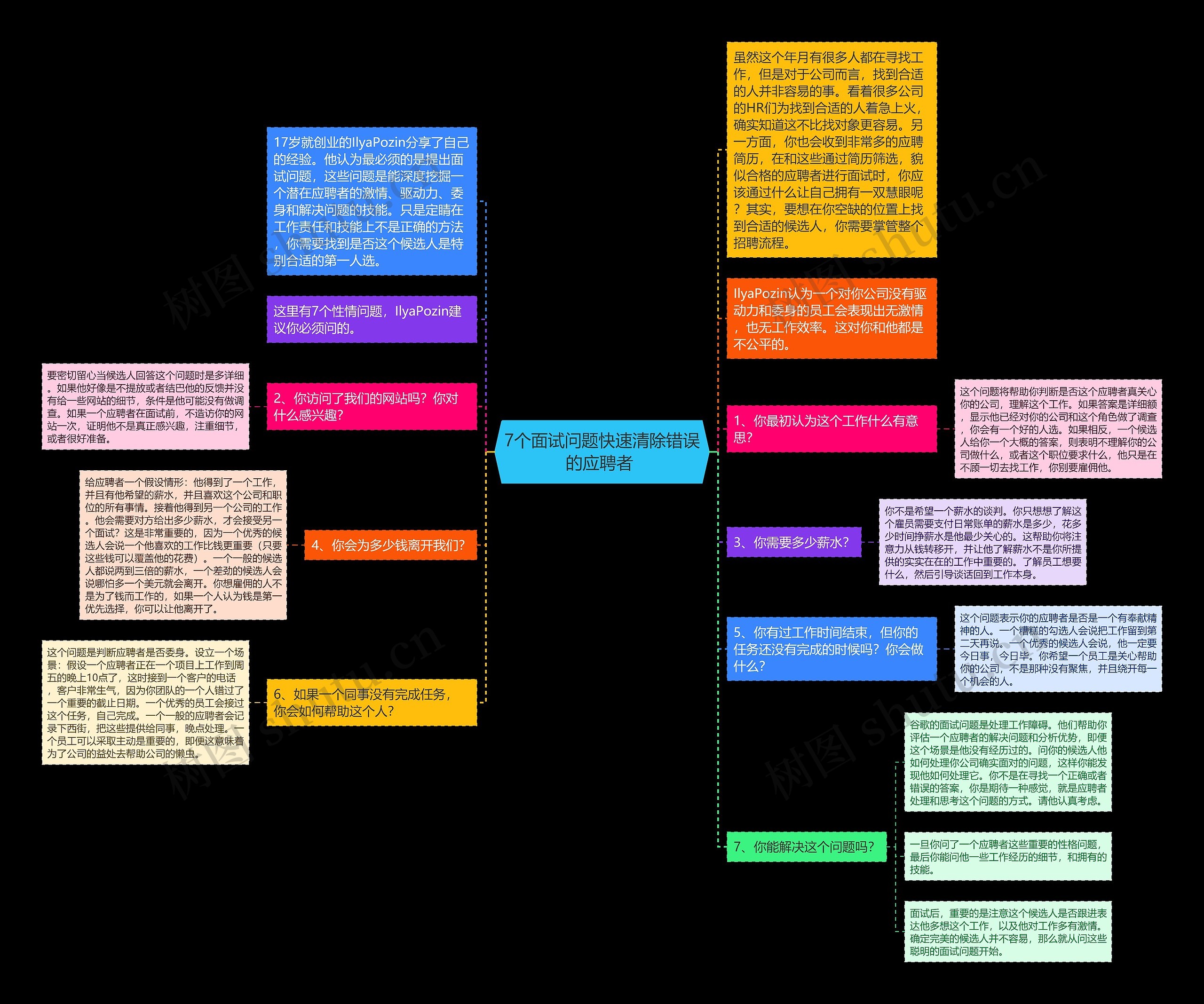 7个面试问题快速清除错误的应聘者 思维导图