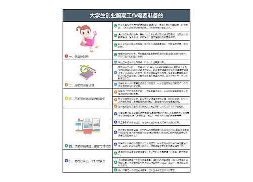 大学生创业前期工作需要准备的