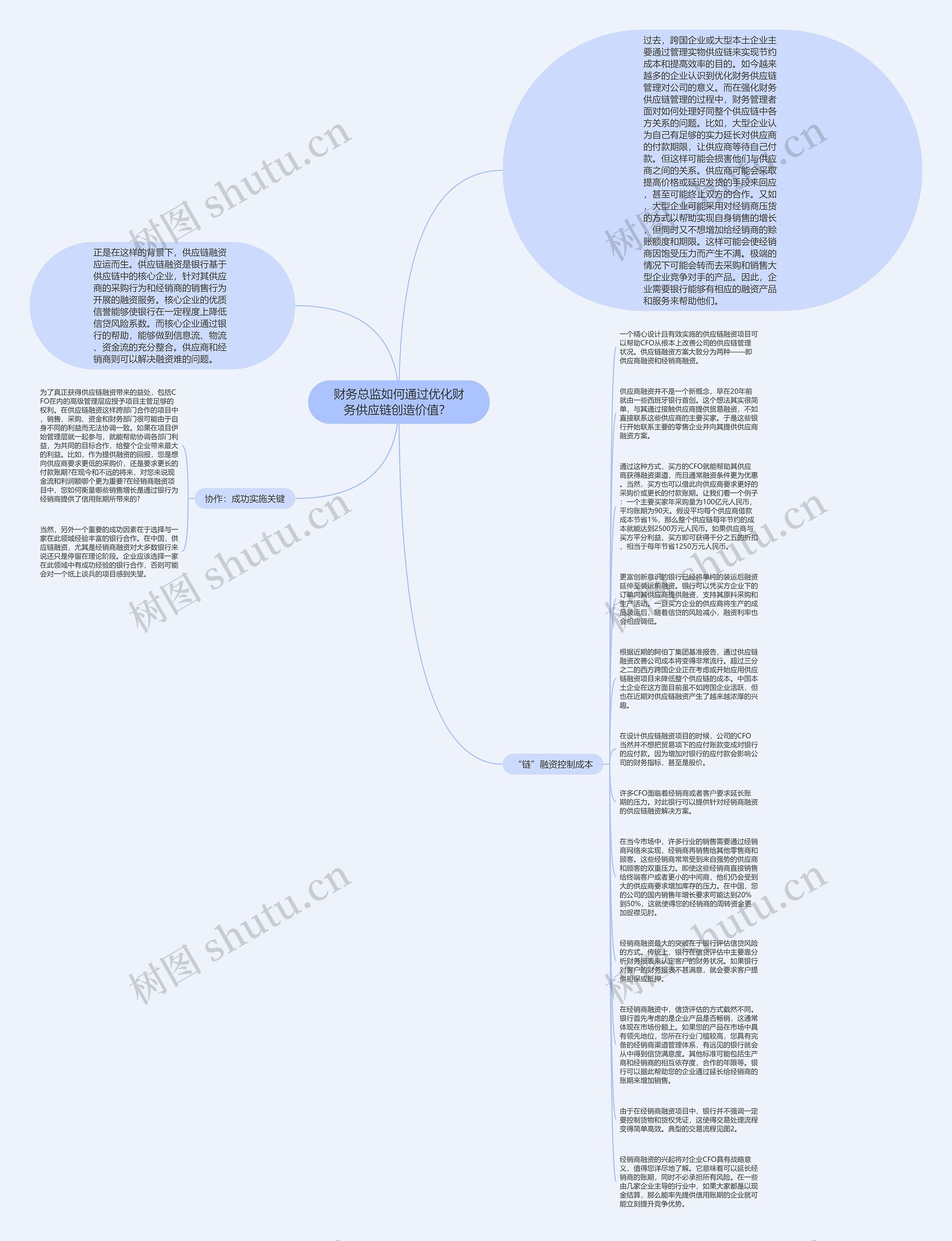 财务总监如何通过优化财务供应链创造价值？ 