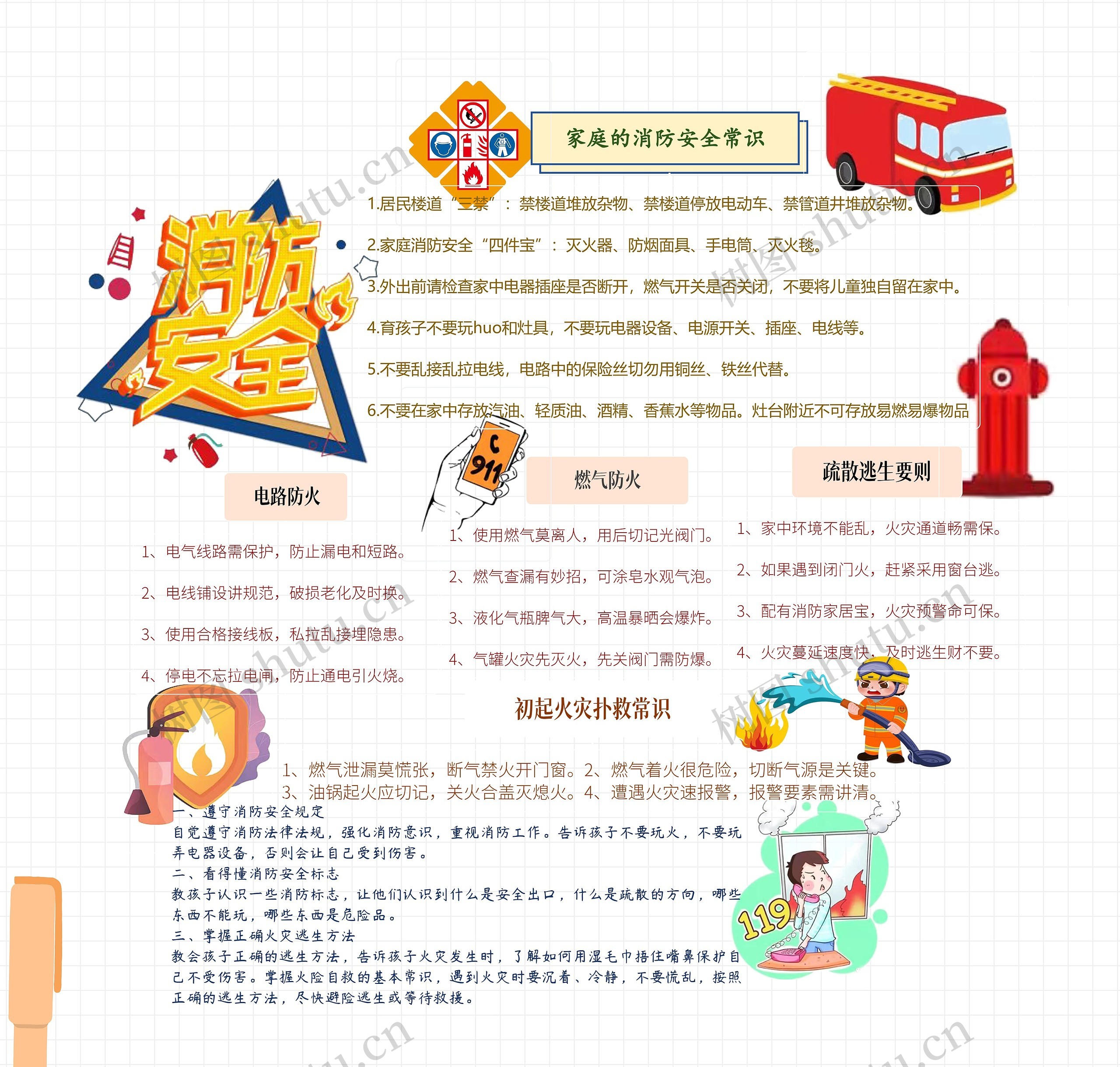 消防安全教育手抄报思维导图高清图 消防安全教育手抄报思维导图