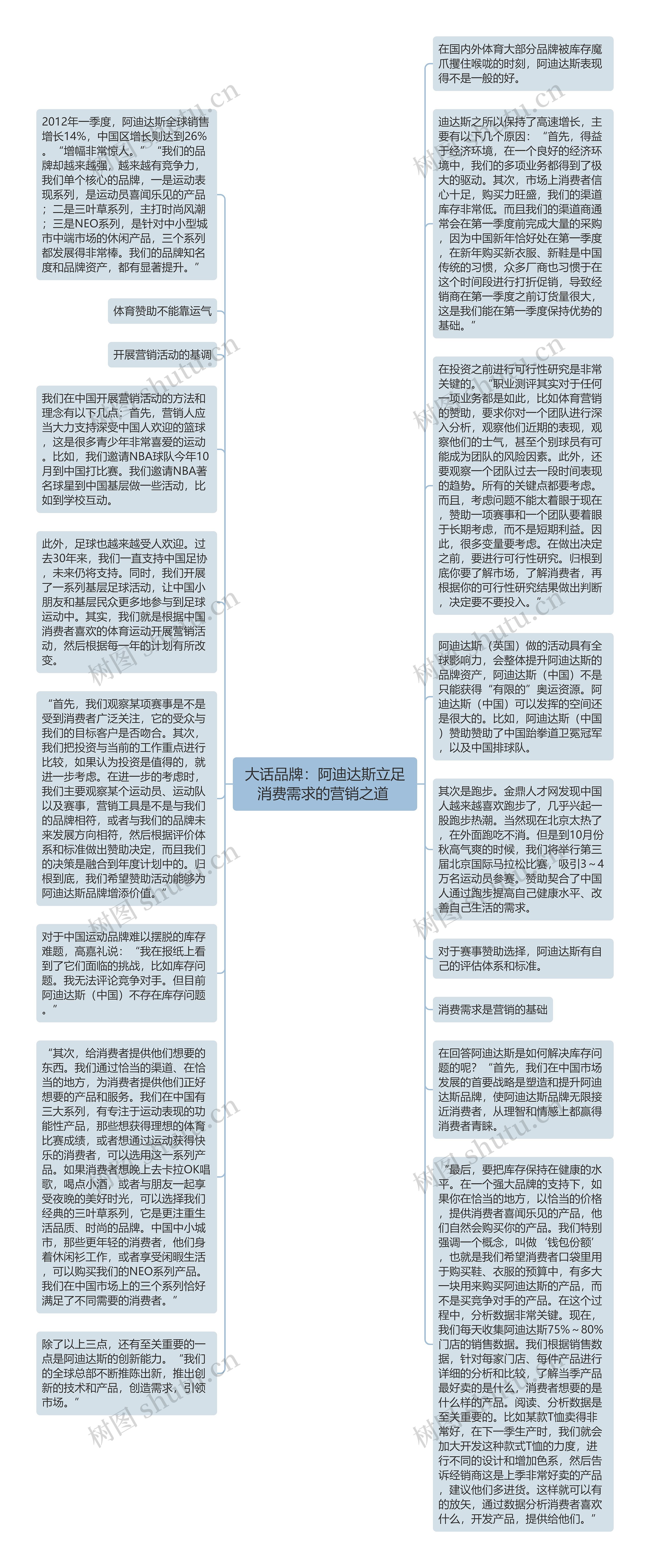 大话品牌：阿迪达斯立足消费需求的营销之道 思维导图