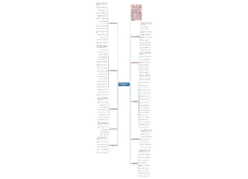 职业经理人须知的100个管理理论 