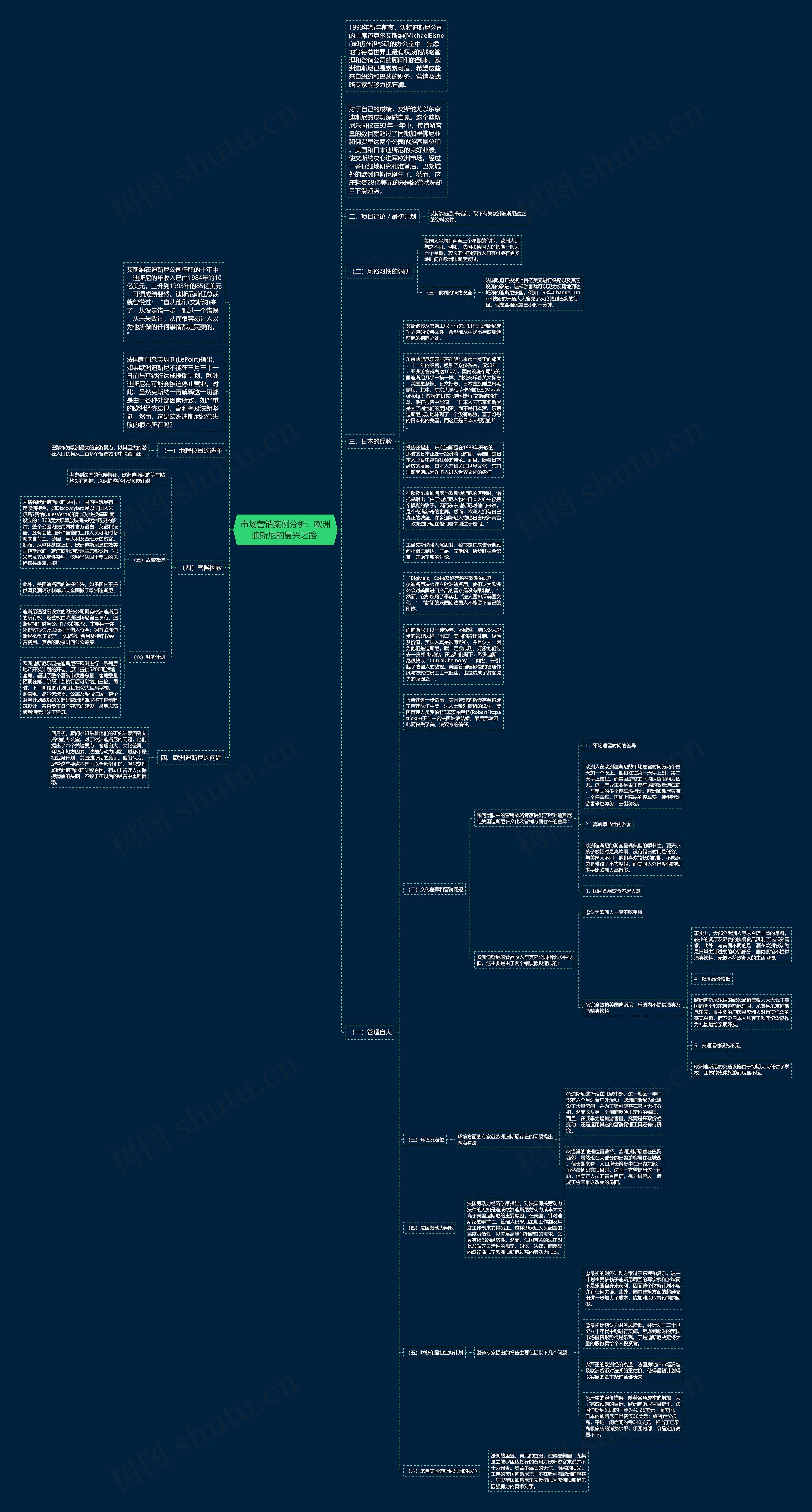 市场营销案例分析：欧洲迪斯尼的复兴之路 思维导图