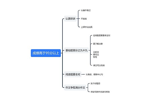 ﻿成绩高于95分以上要点