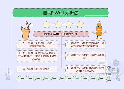 应用SWOT分析法