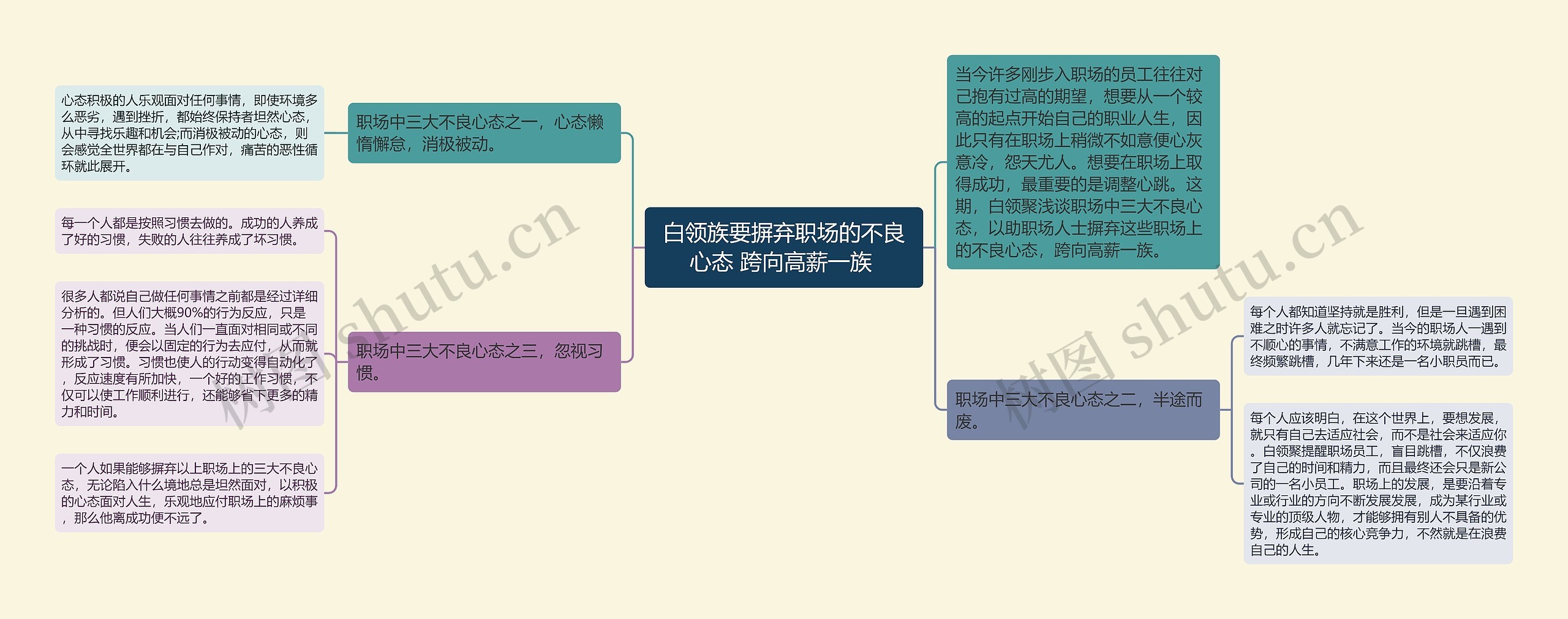 白领族要摒弃职场的不良心态 跨向高薪一族 