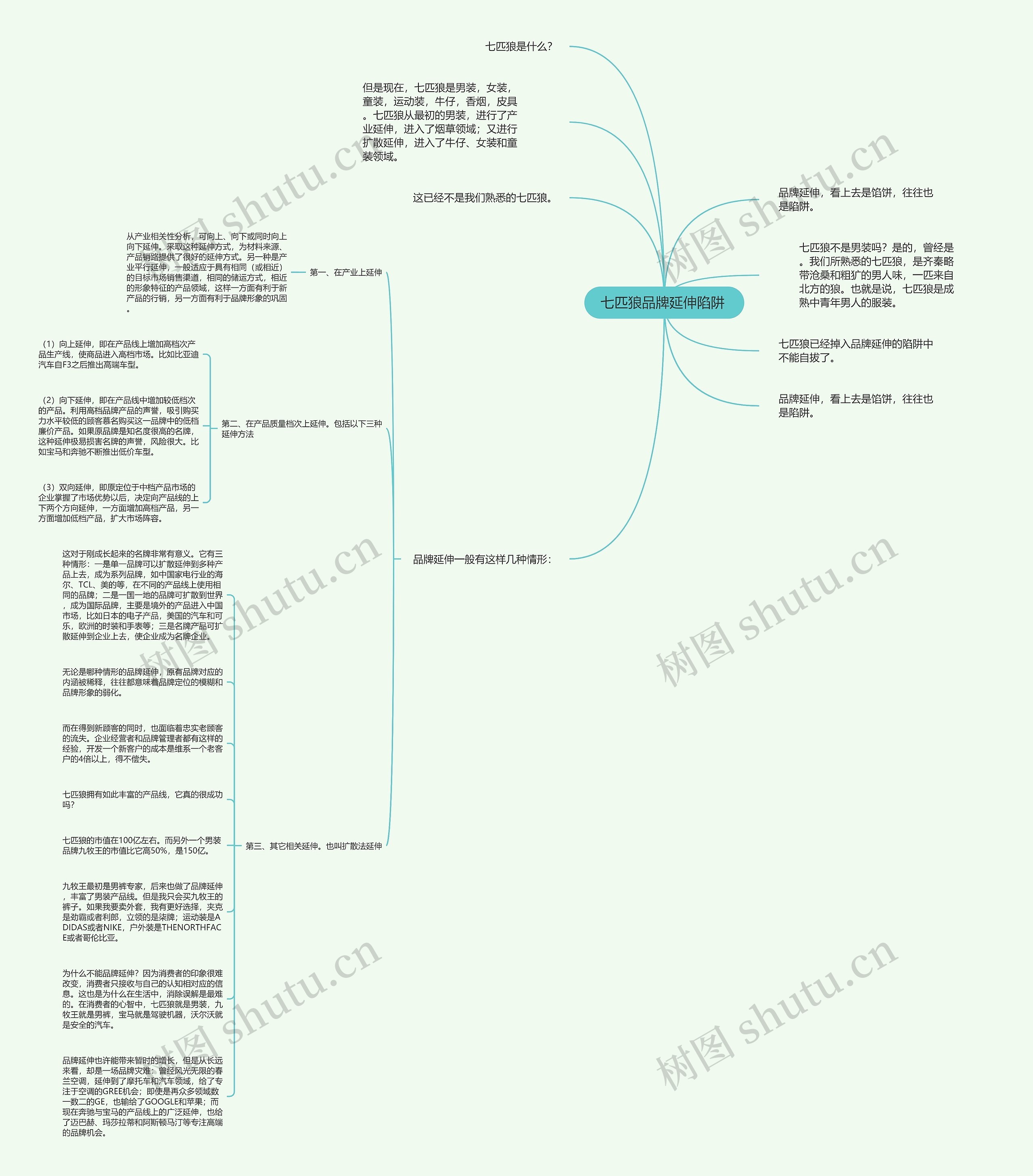 七匹狼品牌延伸陷阱 思维导图