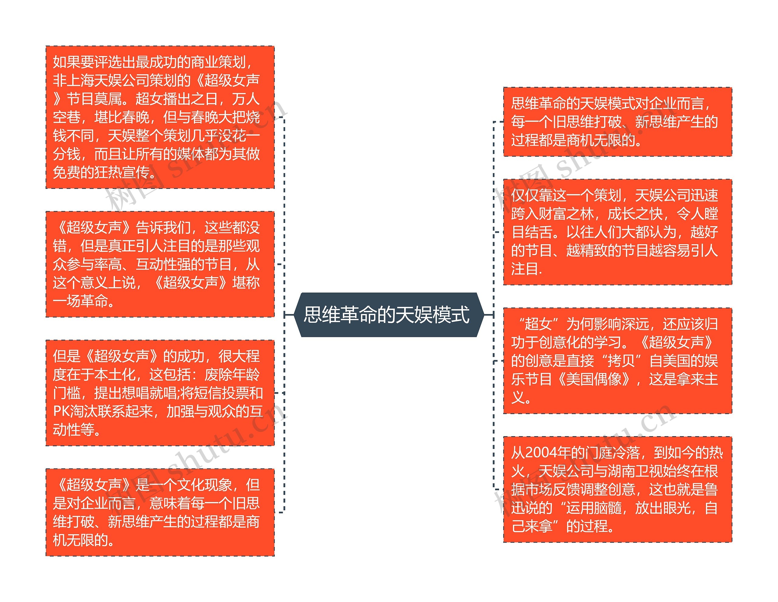 思维革命的天娱模式 
