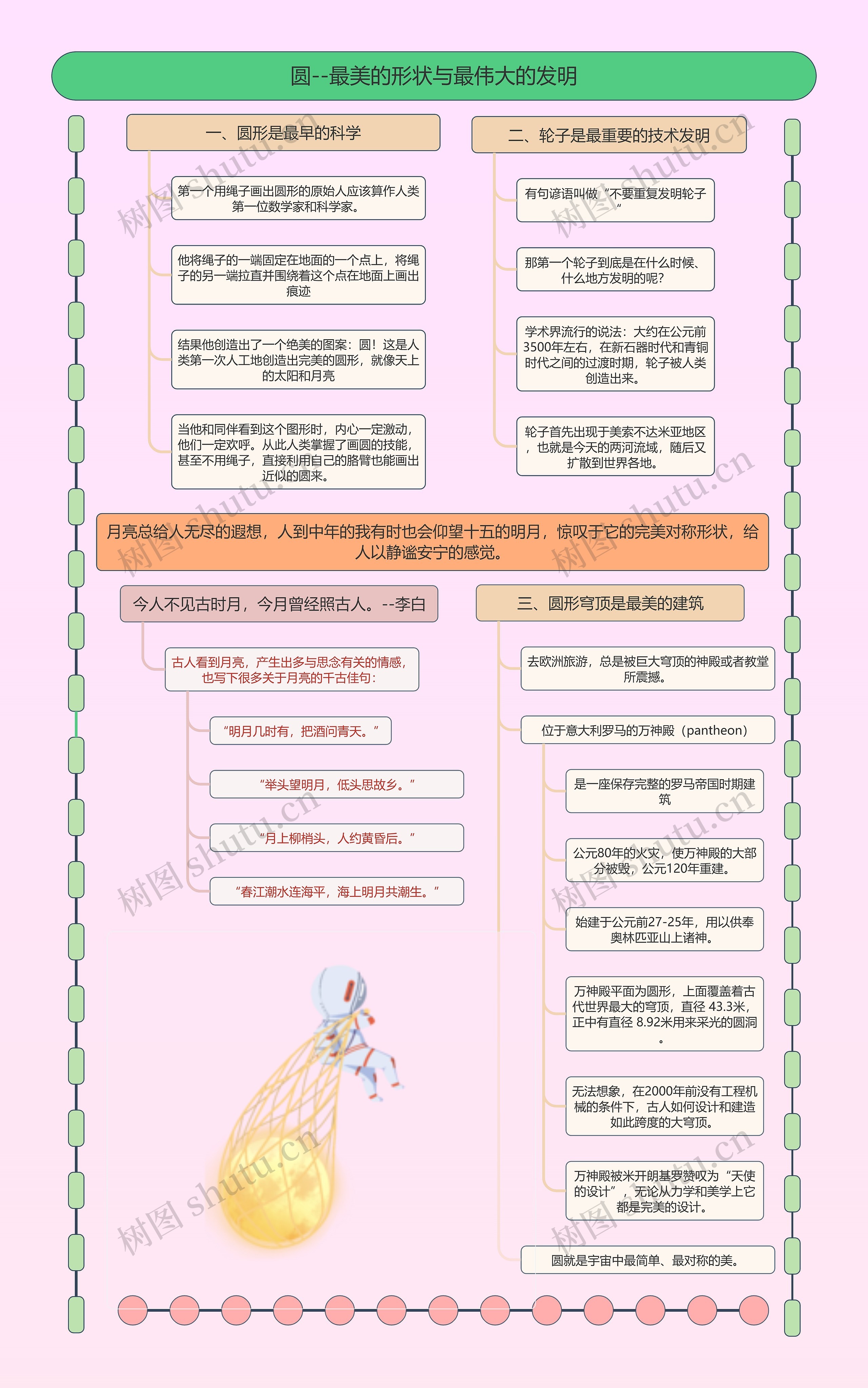 圆形--最美的形状与最伟大的发明