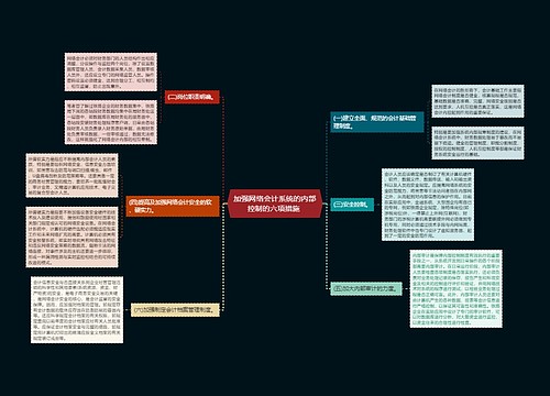 加强网络会计系统的内部控制的六项措施 