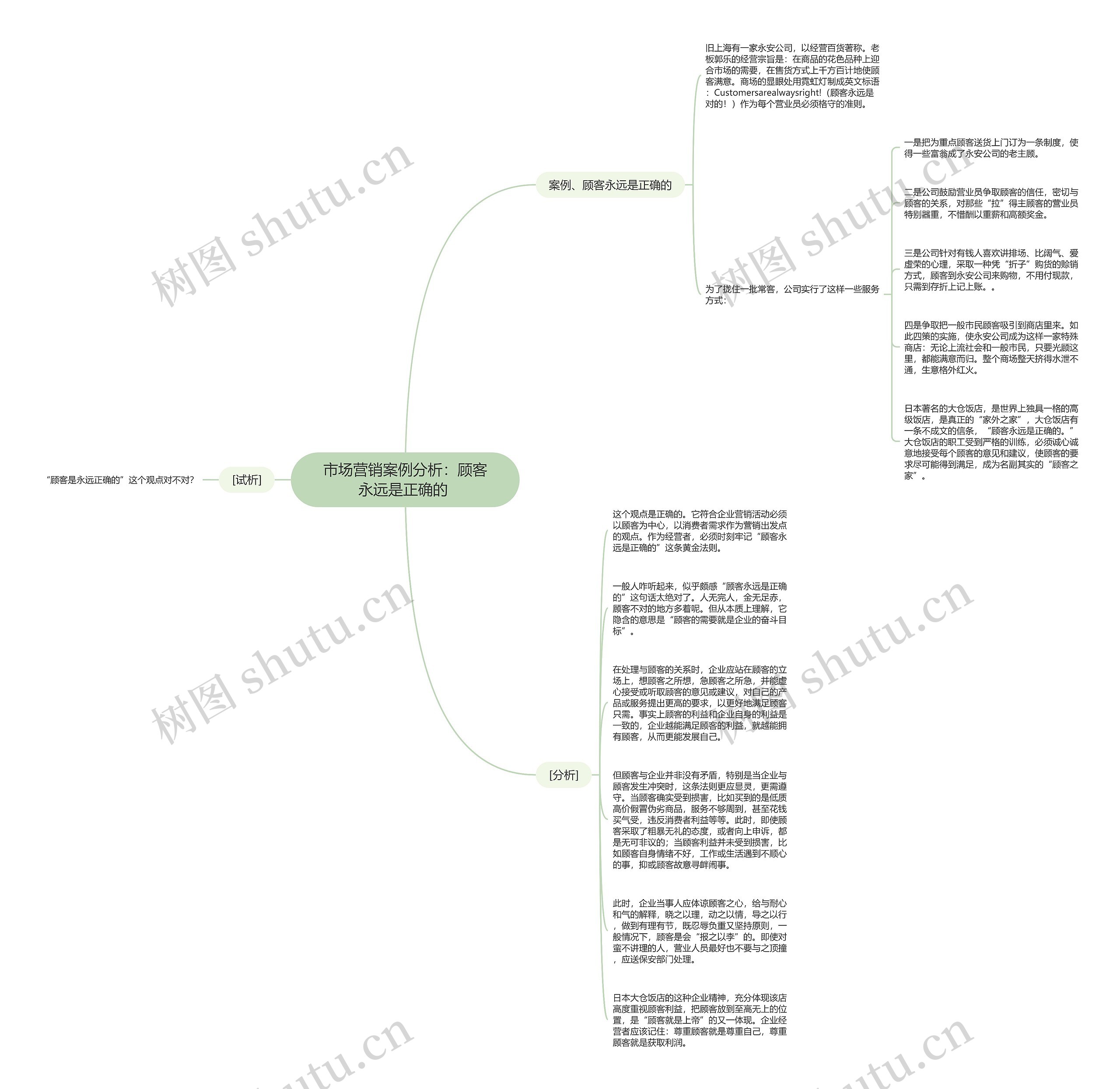 市场营销案例分析：顾客永远是正确的 思维导图