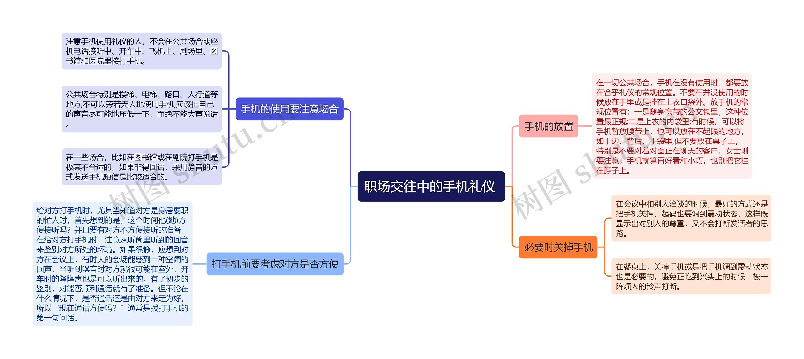 职场交往中的手机礼仪 