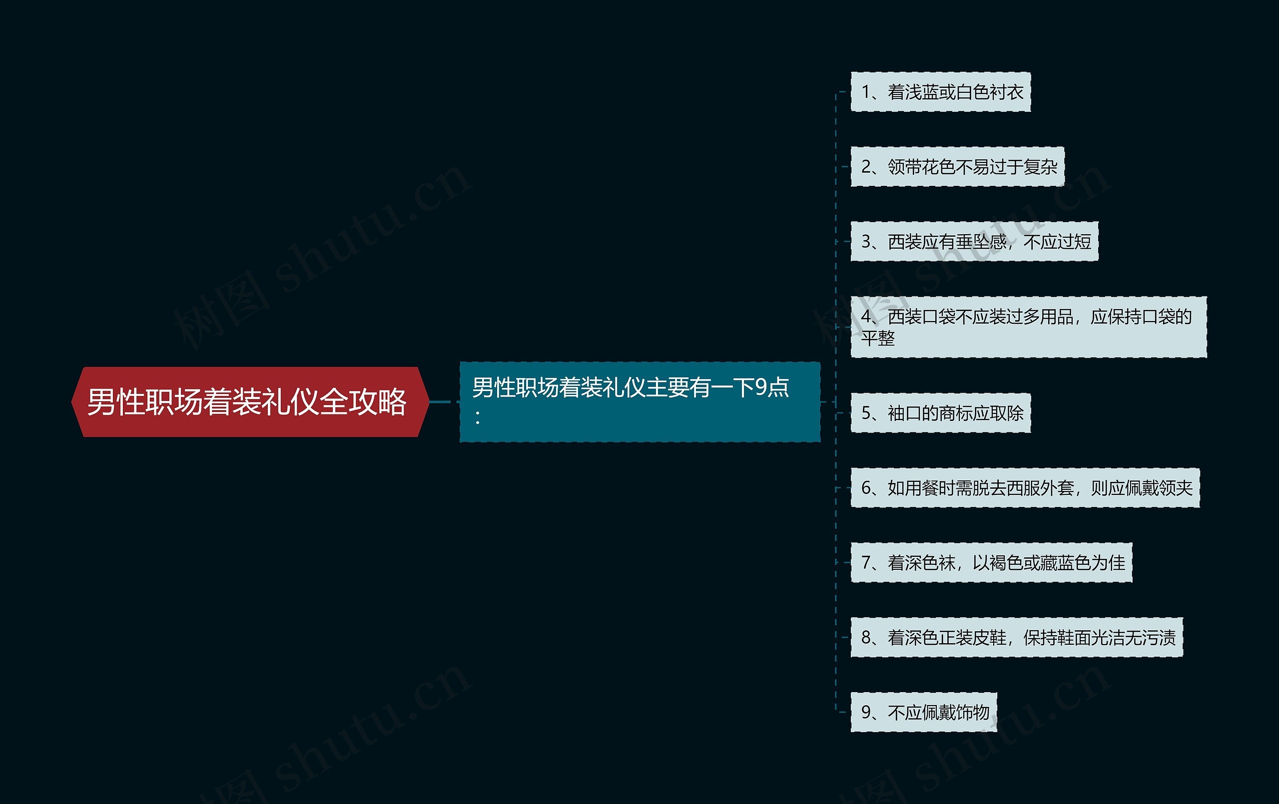 男性职场着装礼仪全攻略 