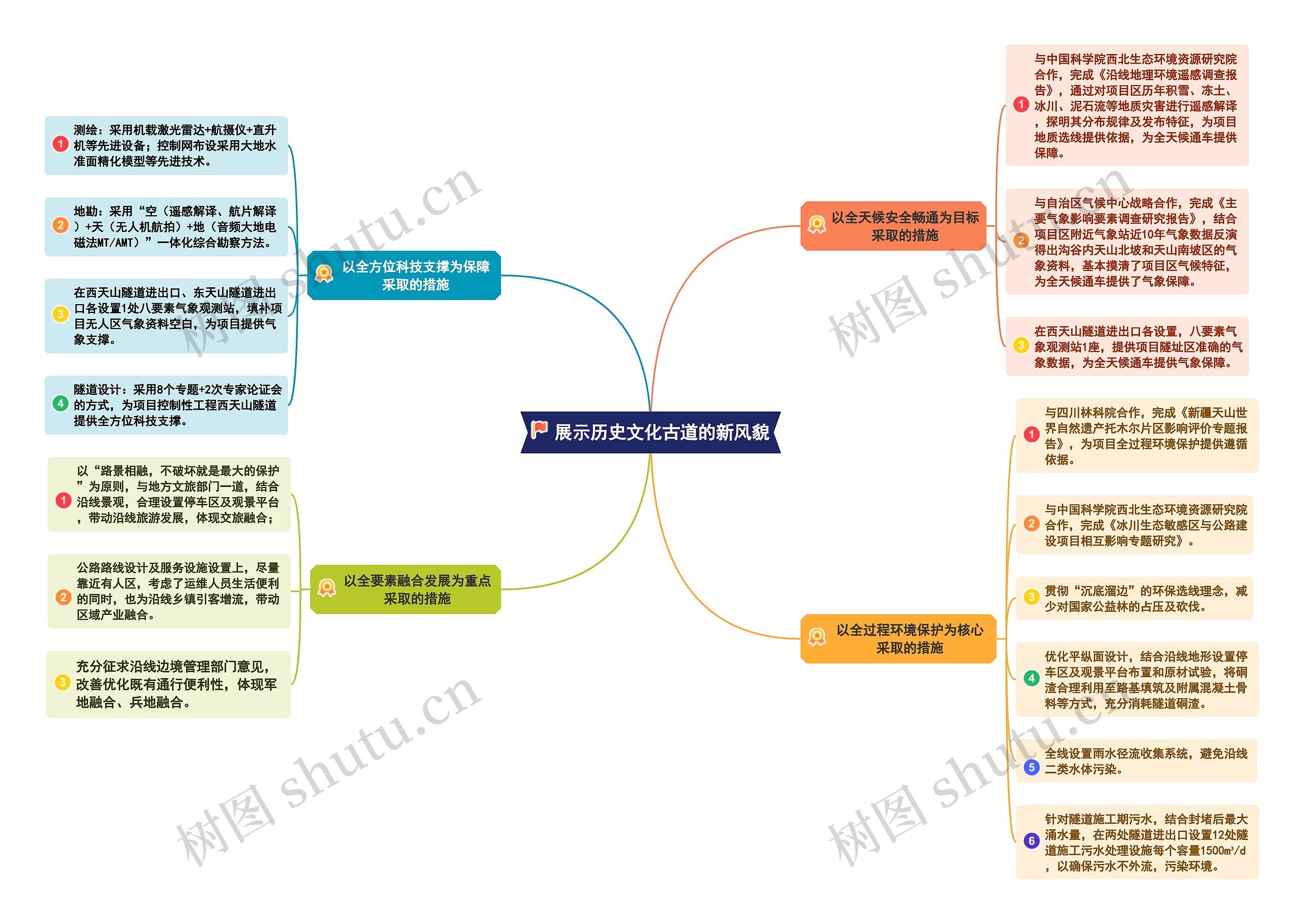 展示历史文化古道的新风貌