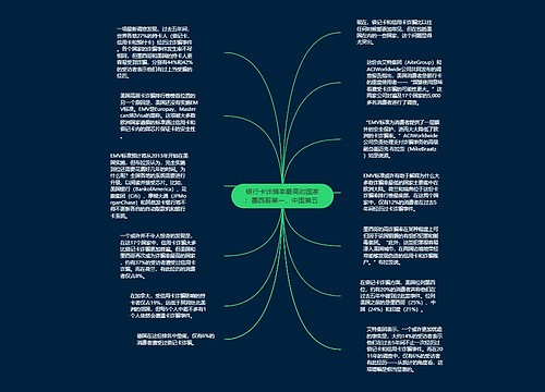 银行卡诈骗率最高的国家：墨西哥第一，中国第五 