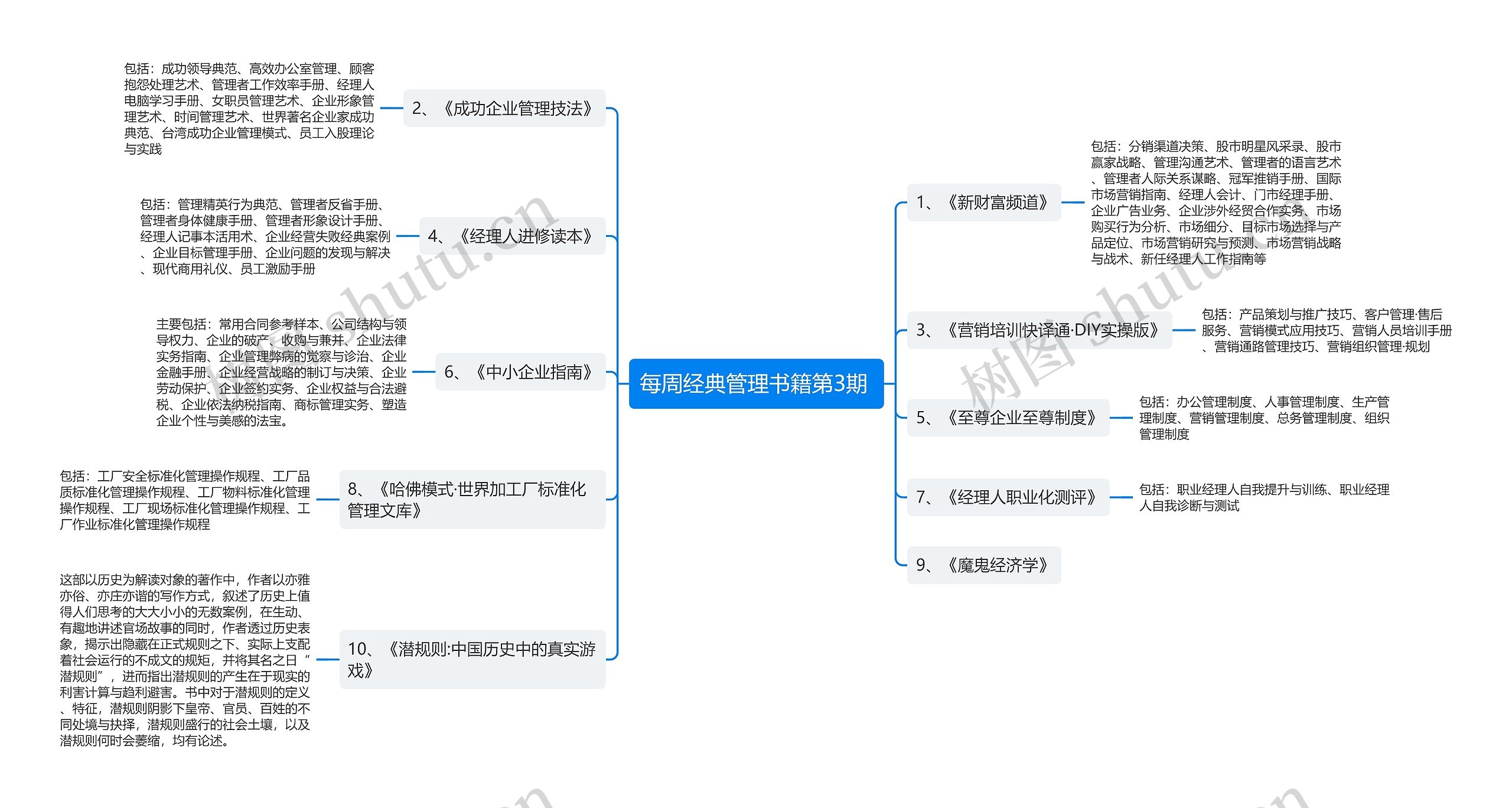 每周经典管理书籍第3期 