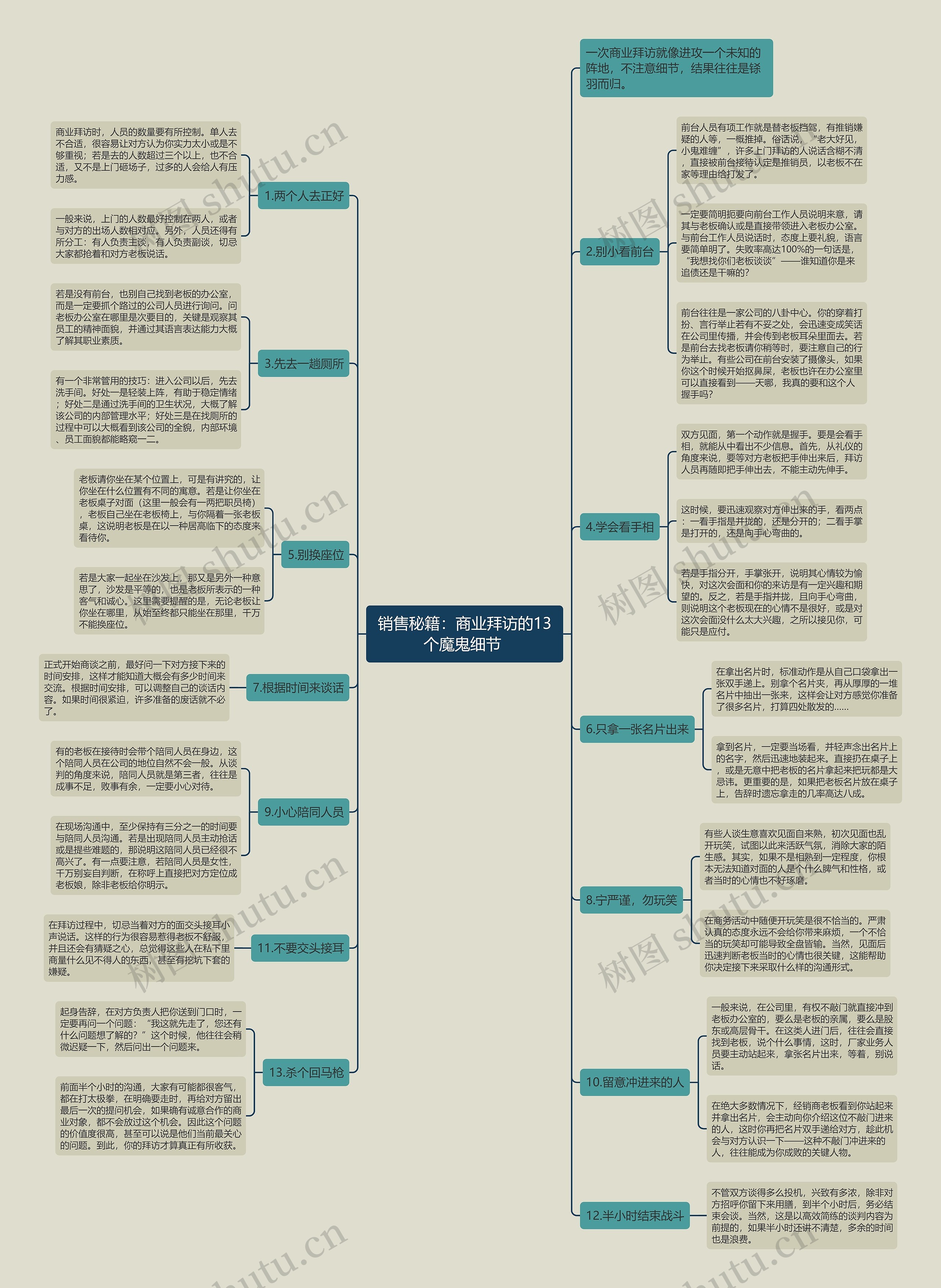 销售秘籍：商业拜访的13个魔鬼细节 