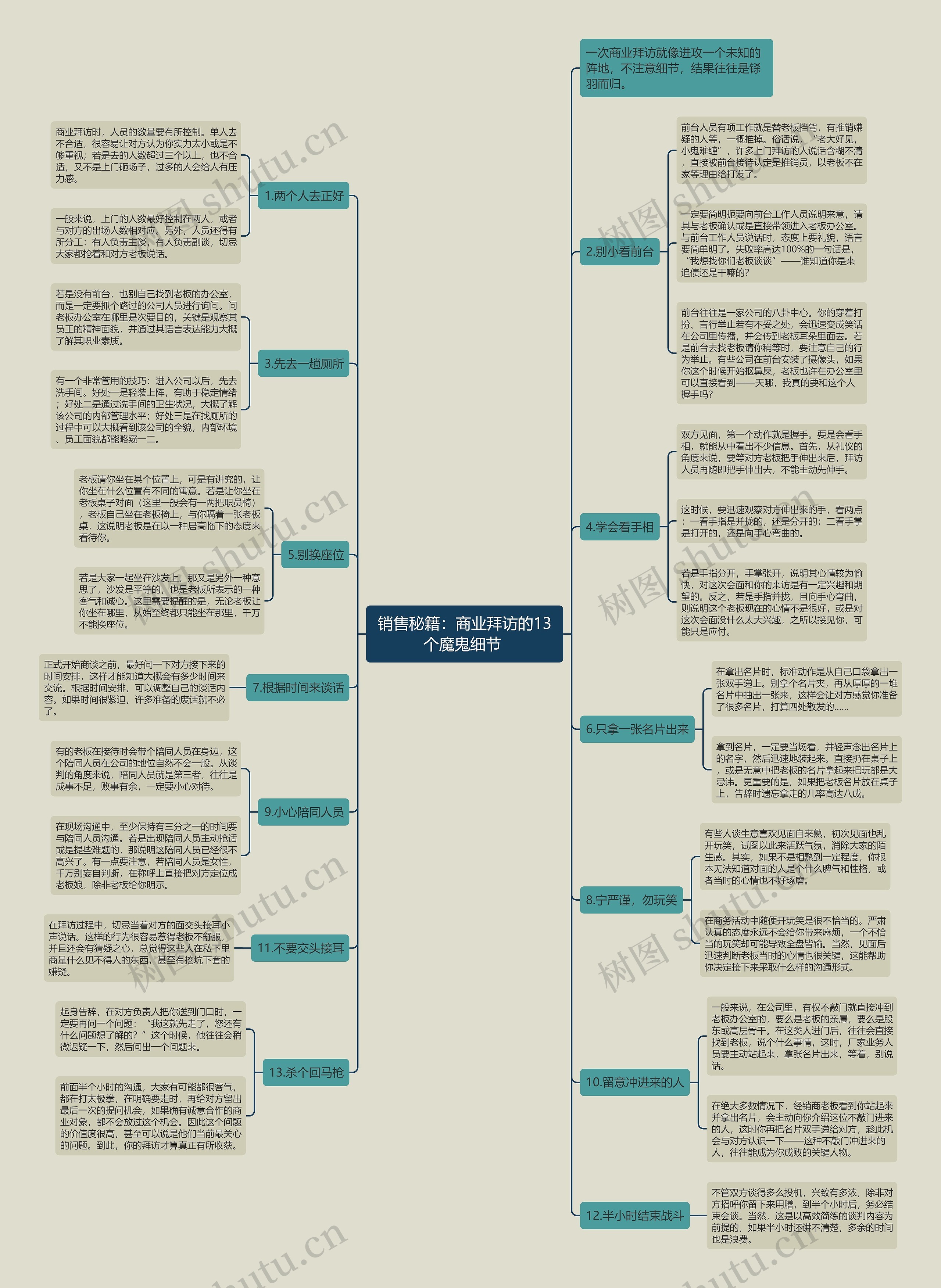 销售秘籍:商业拜访的13个魔鬼细节  销售秘籍:商业拜访的13个魔鬼细节