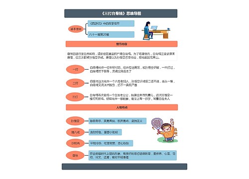 《三打白骨精》思维导图