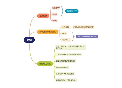 医学遗传学绪论