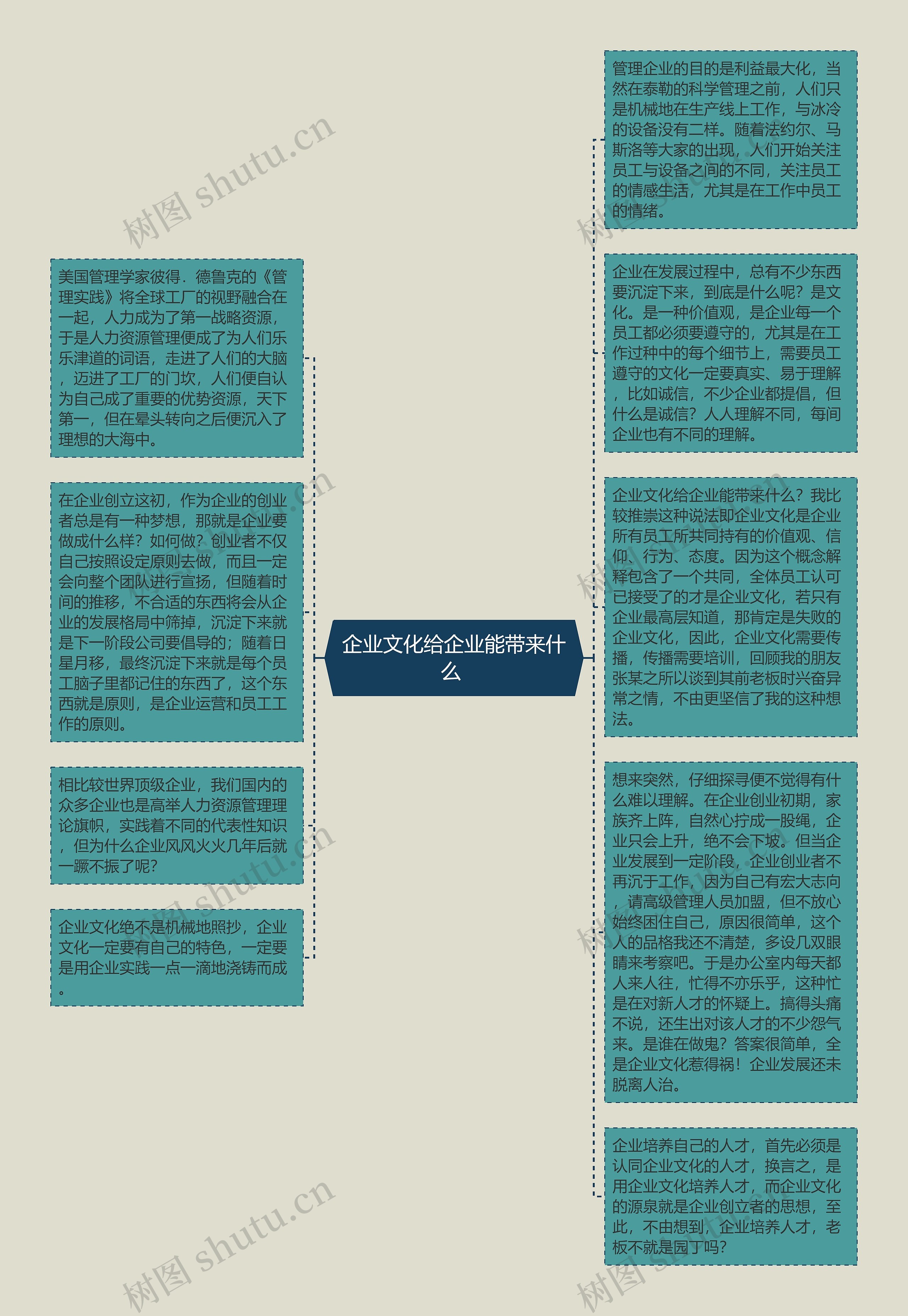 企业文化给企业能带来什么 思维导图