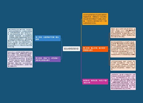 猎头修炼四阶段 