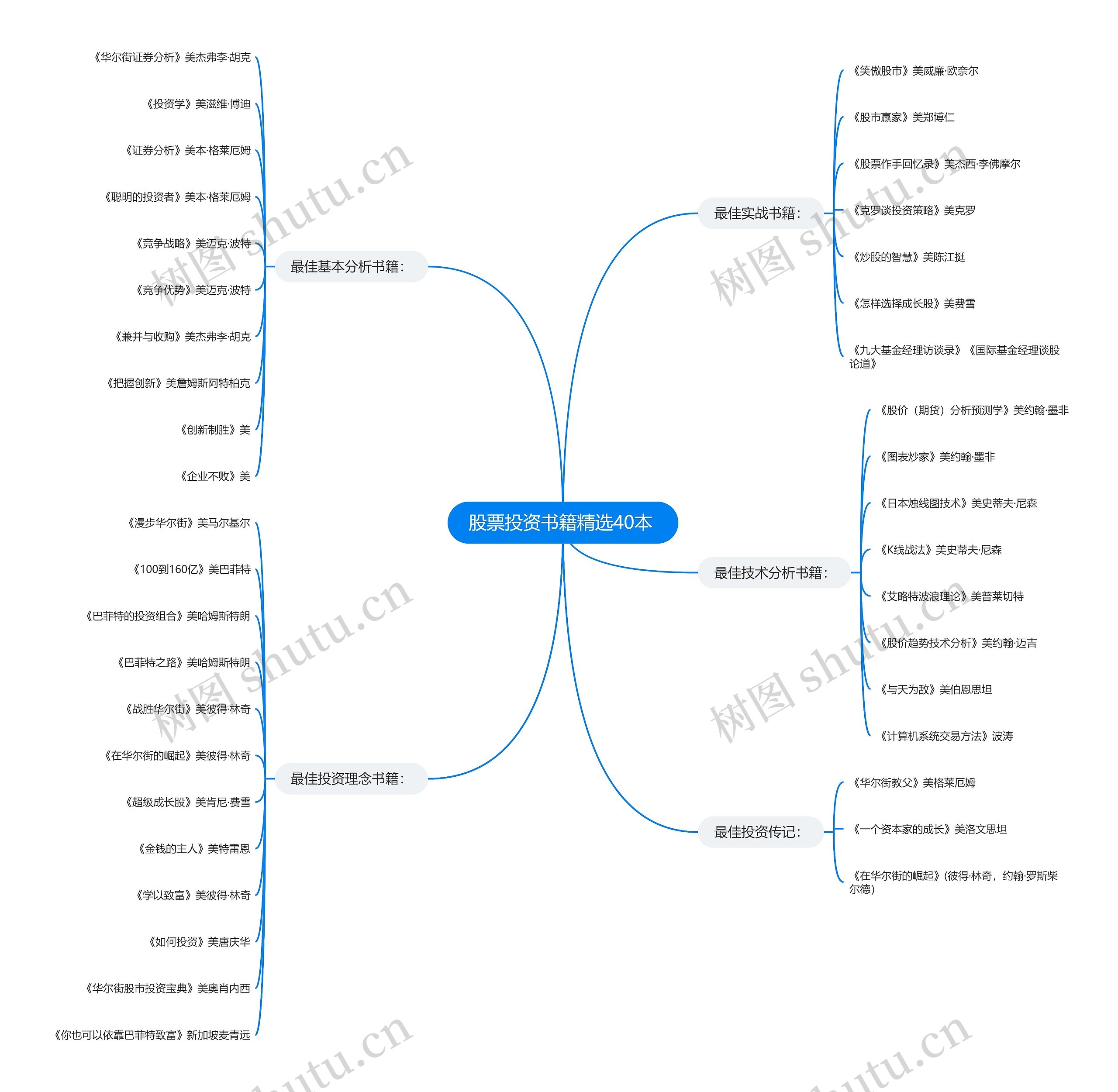 股票投资书籍精选40本 