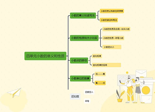 数学四下四单元小数的意义和性质