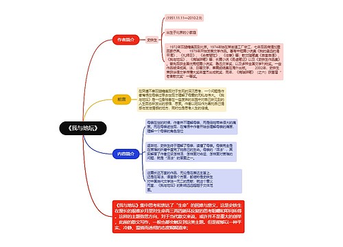 我与地坛思维导图