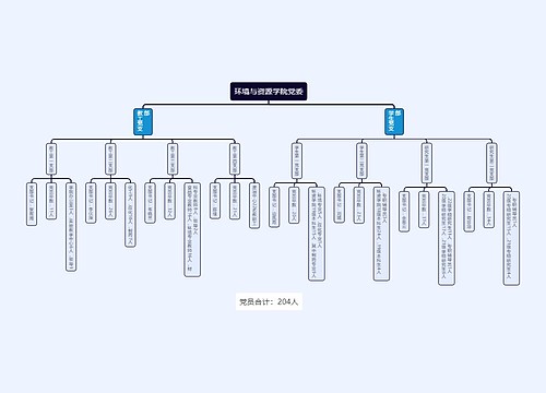 环境与资源学院党委组织架构图