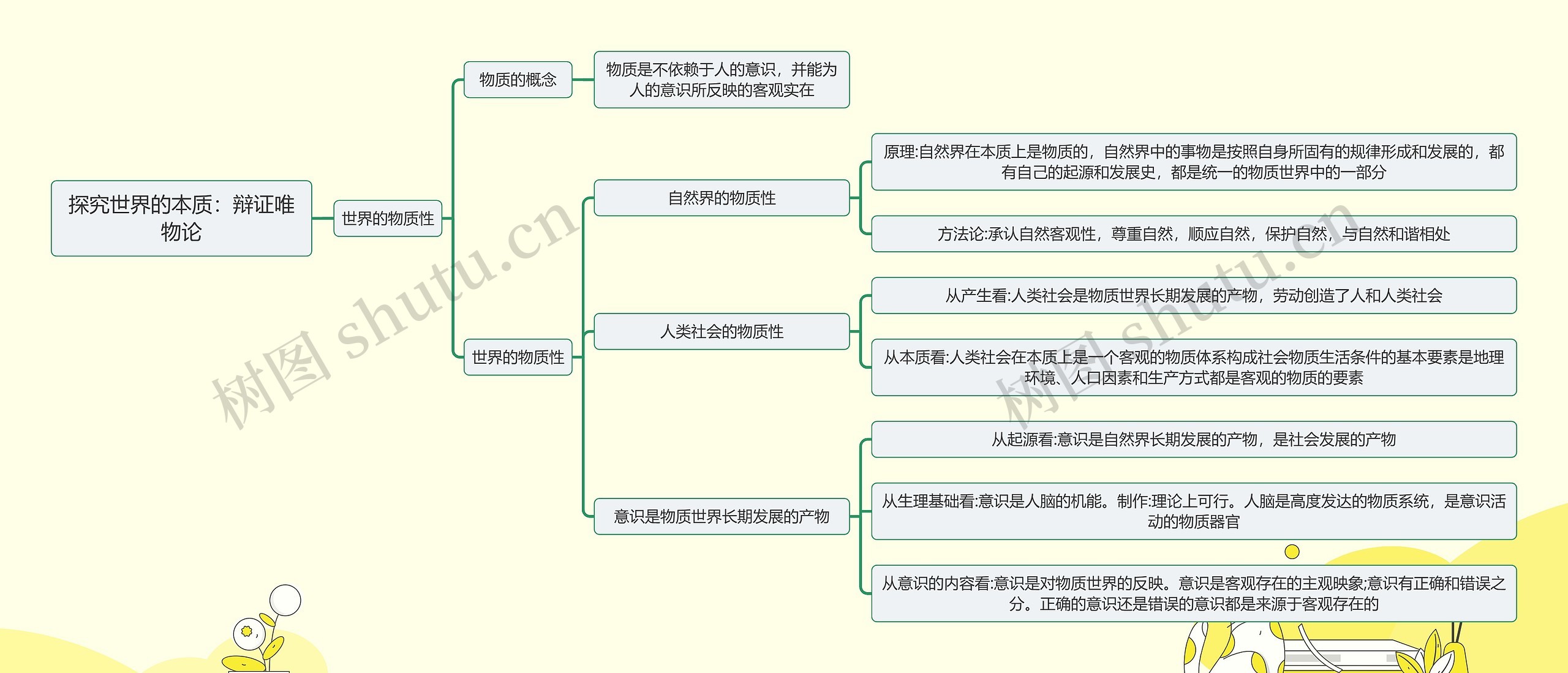 探究世界的本质：辩证唯物论（一）