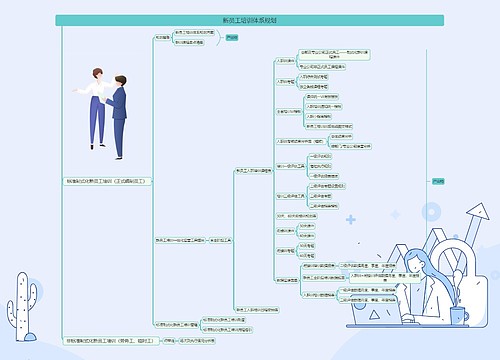 新员工培训体系规划