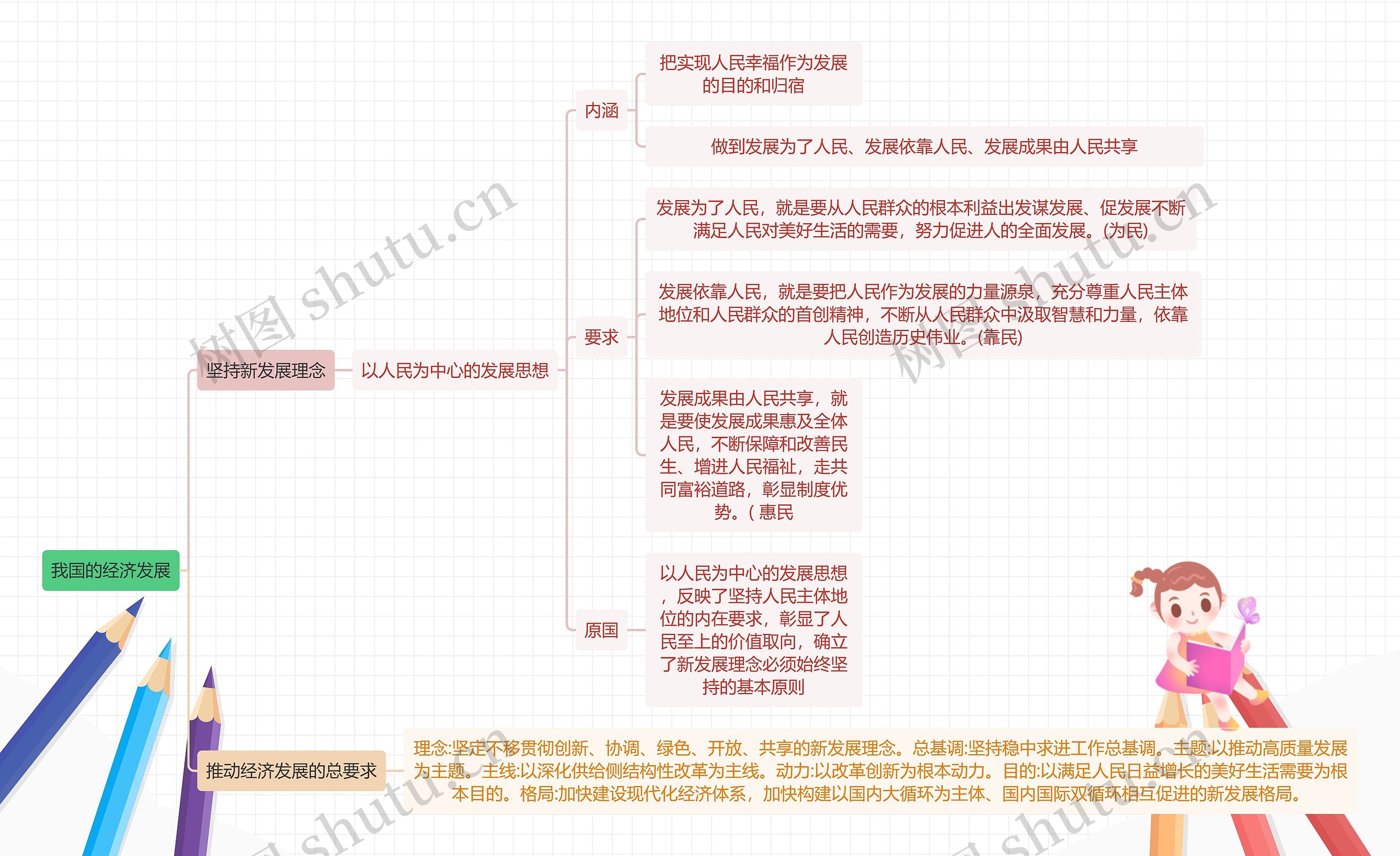 我国的经济发展