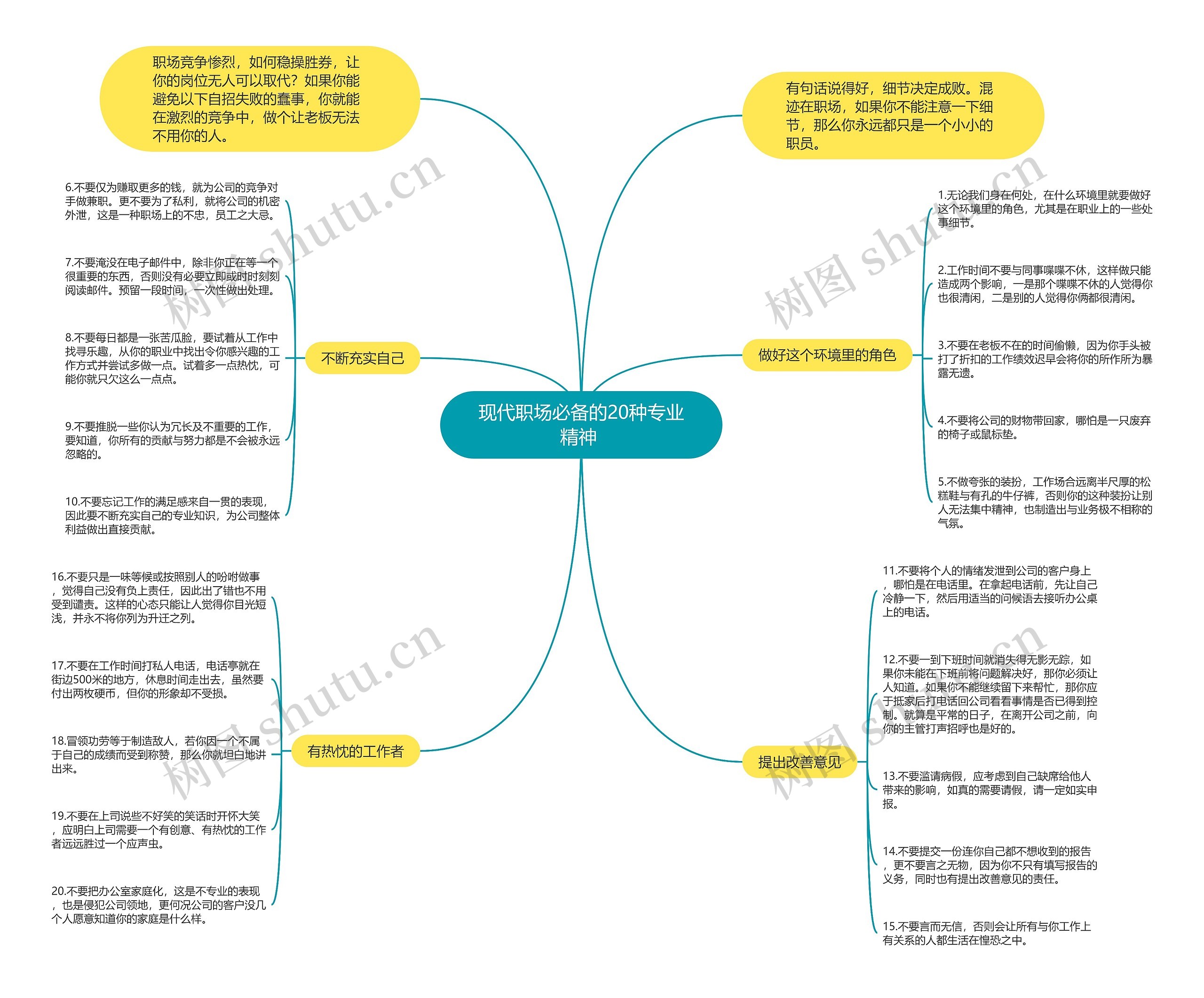 现代职场必备的20种专业精神 