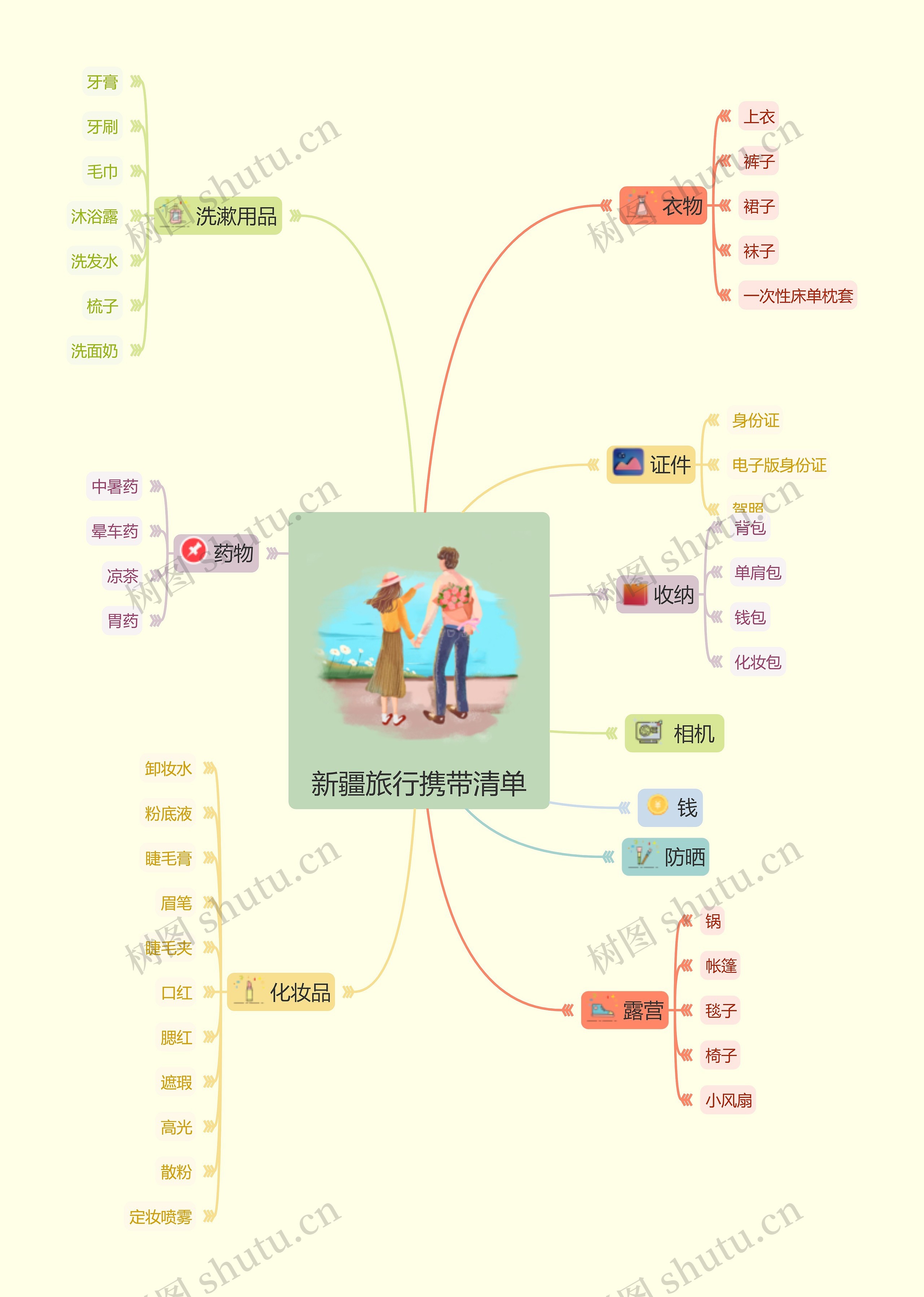 新疆旅行携带清单