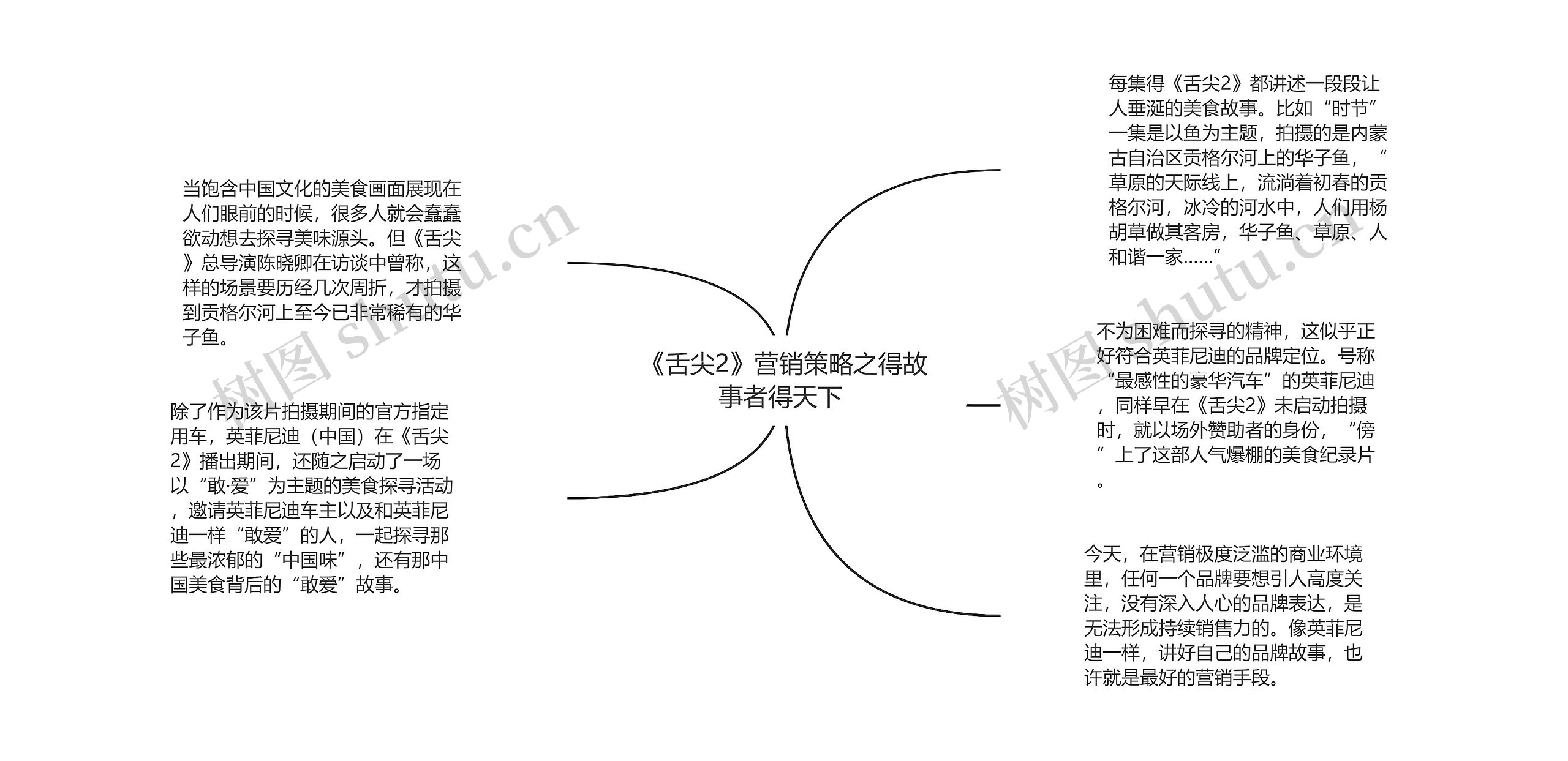 《舌尖2》营销策略之得故事者得天下 