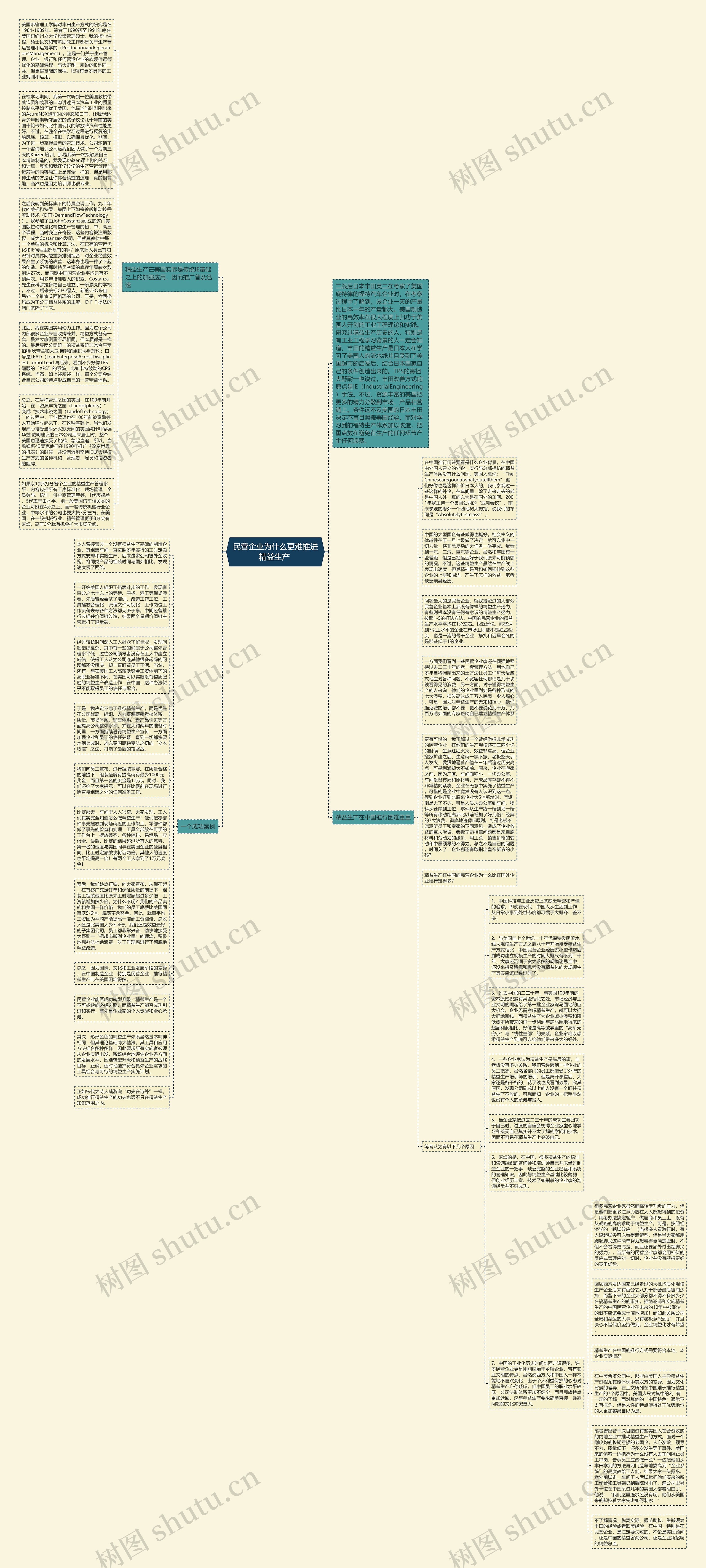 民营企业为什么更难推进精益生产 思维导图高清图 民营企业为什么更难推进精益生产 思维导图