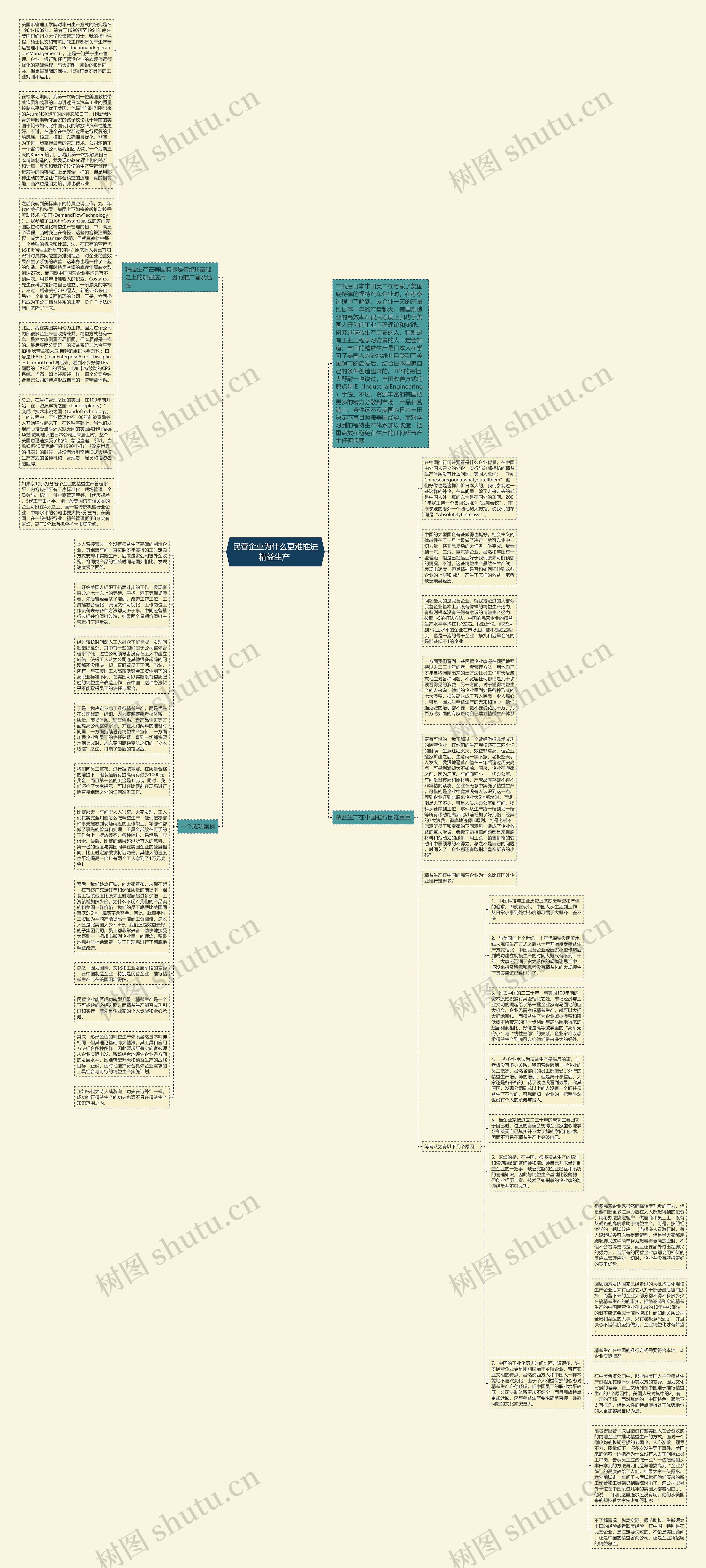 民营企业为什么更难推进精益生产 思维导图