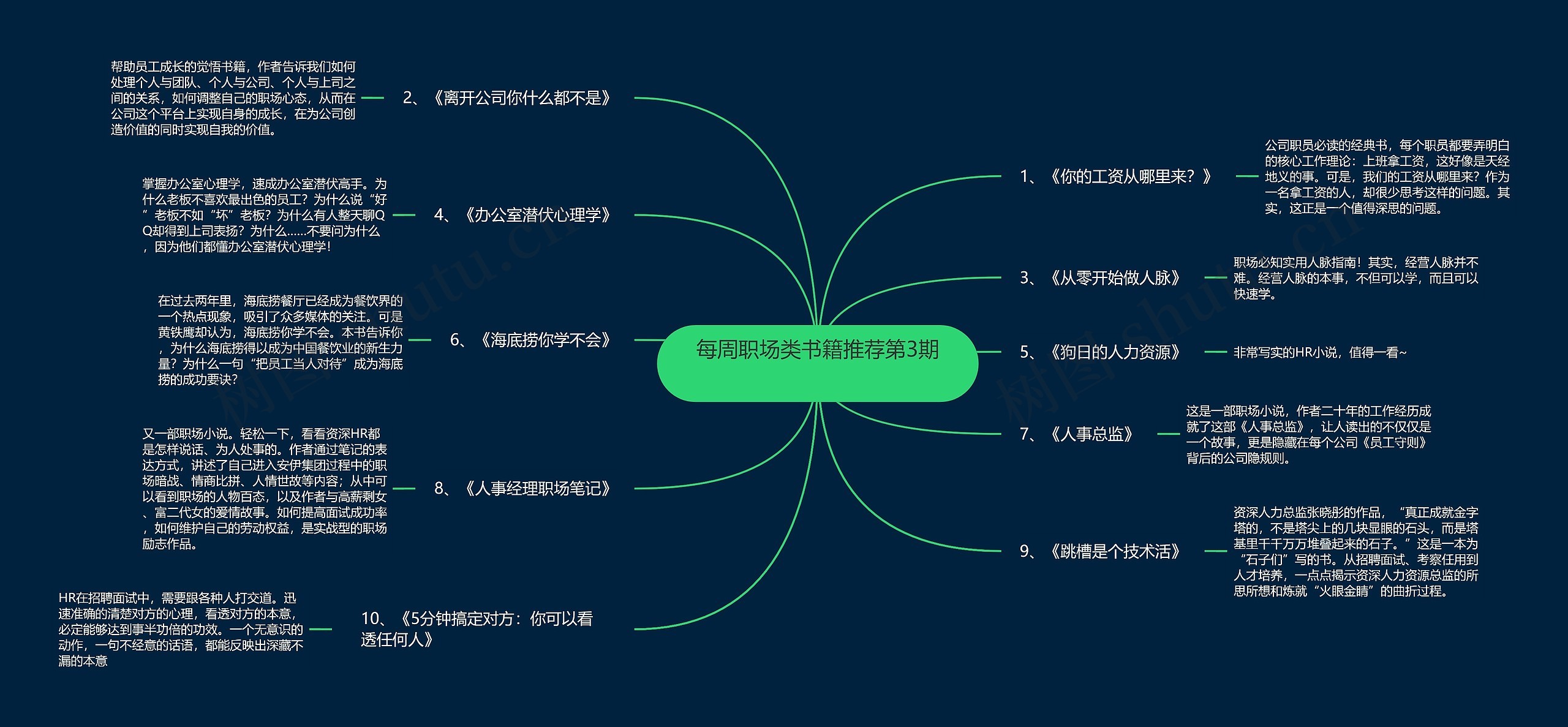 每周职场类书籍推荐第3期 