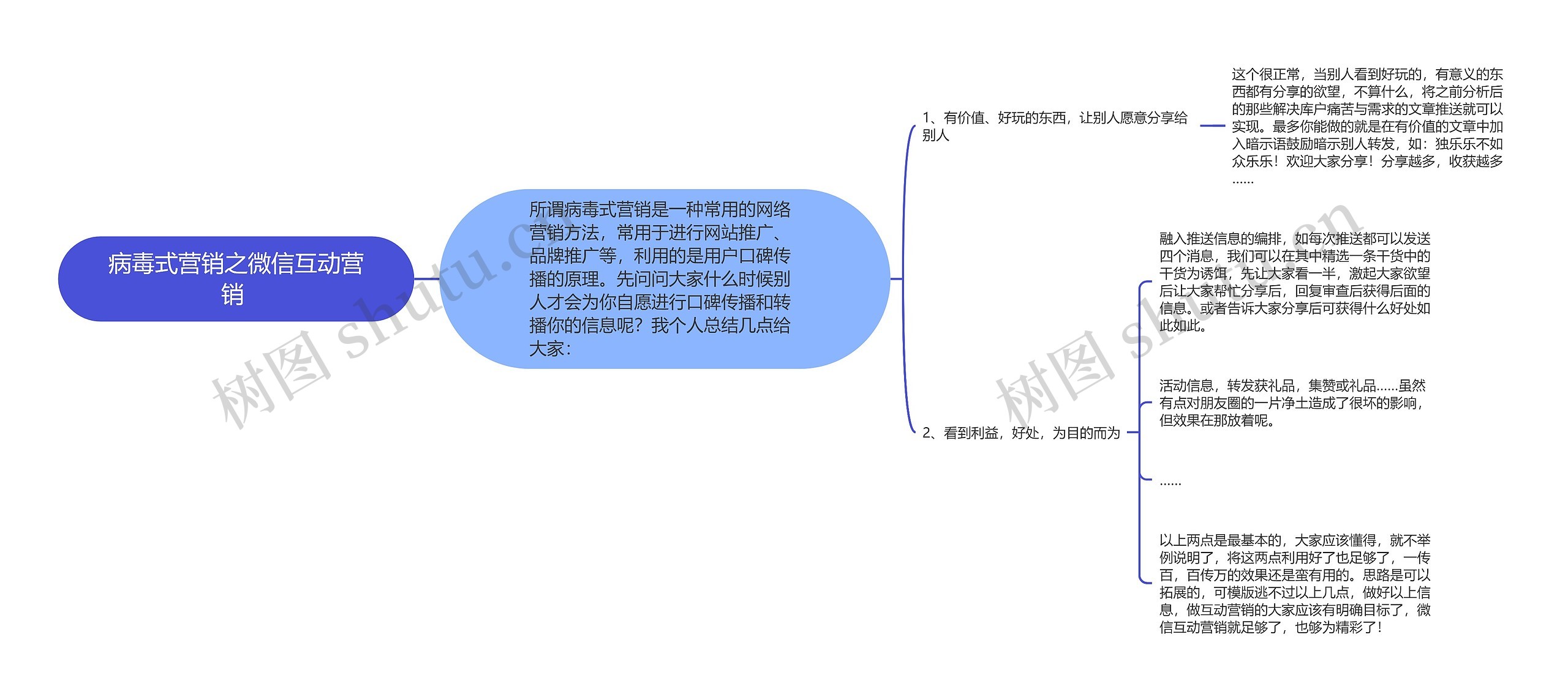 病毒式营销之微信互动营销 